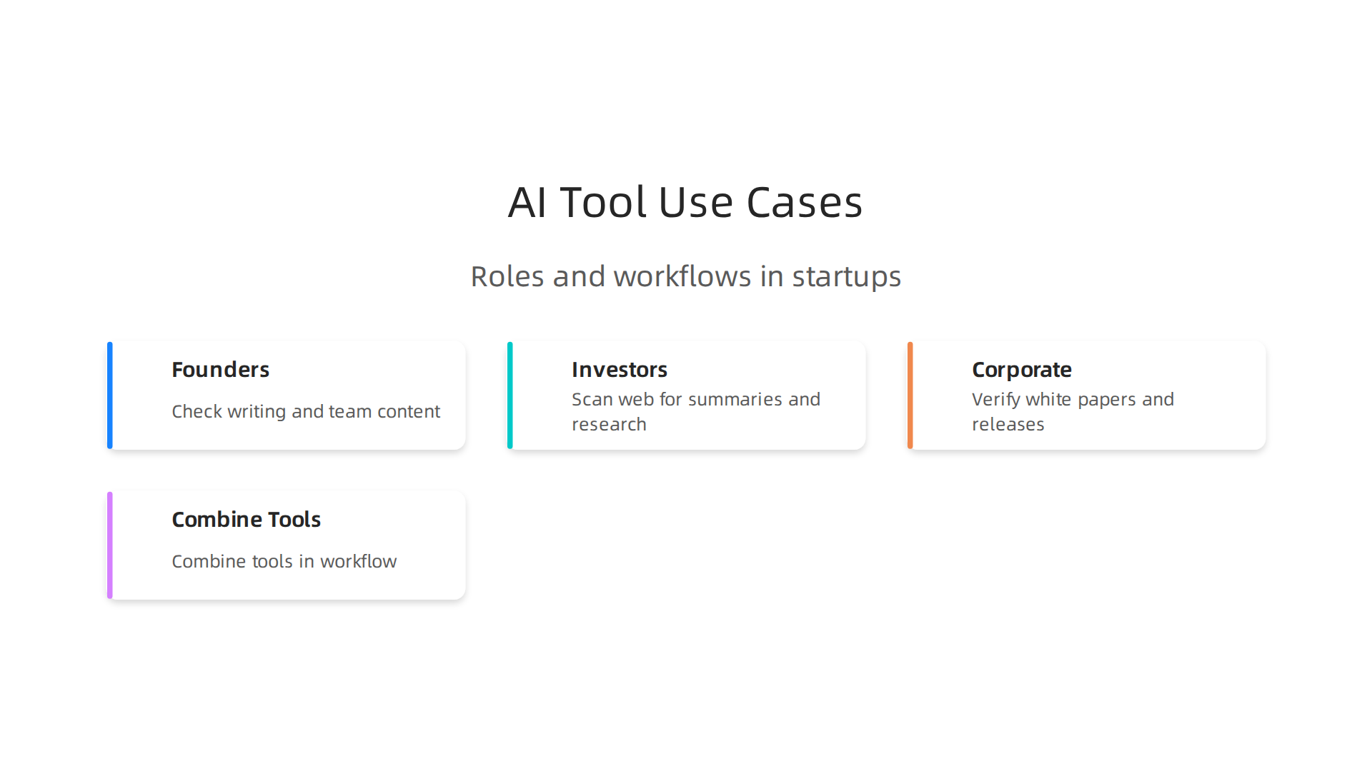 Infographic illustrating how Originality AI and Genspark AI serve different roles within the startup ecosystem.