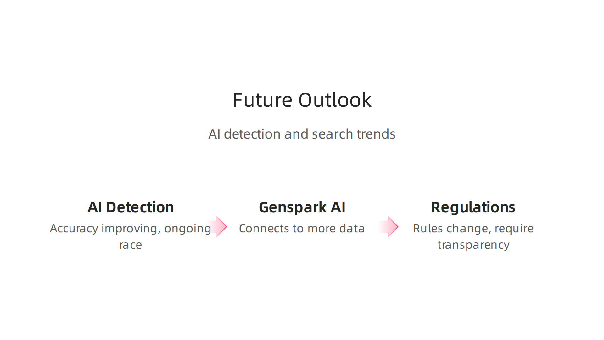 An infographic summarizing key trends for AI detection and search tools in the coming years.
