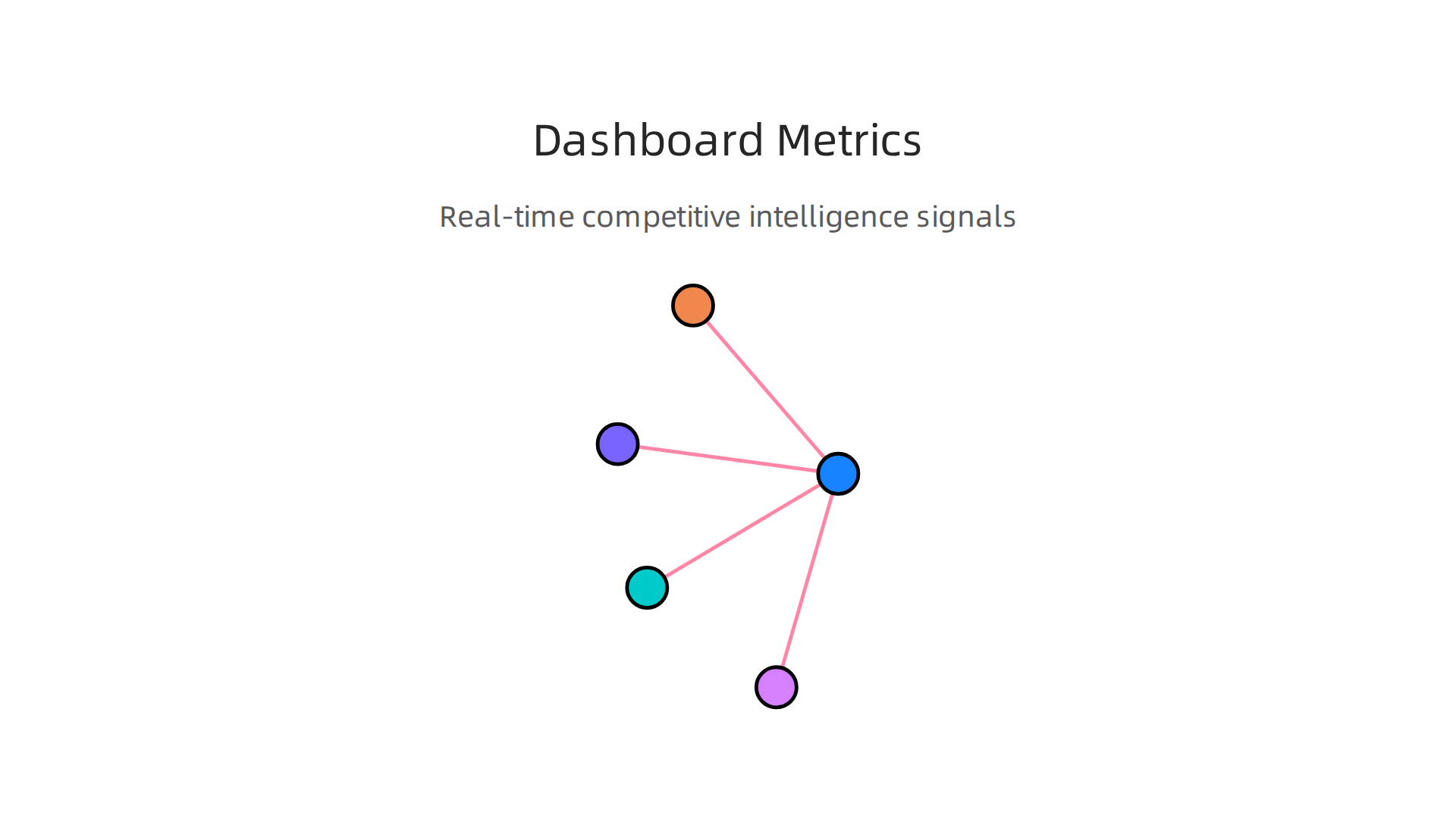 Effective competitive intelligence dashboards track critical real-time signals to keep startups informed.