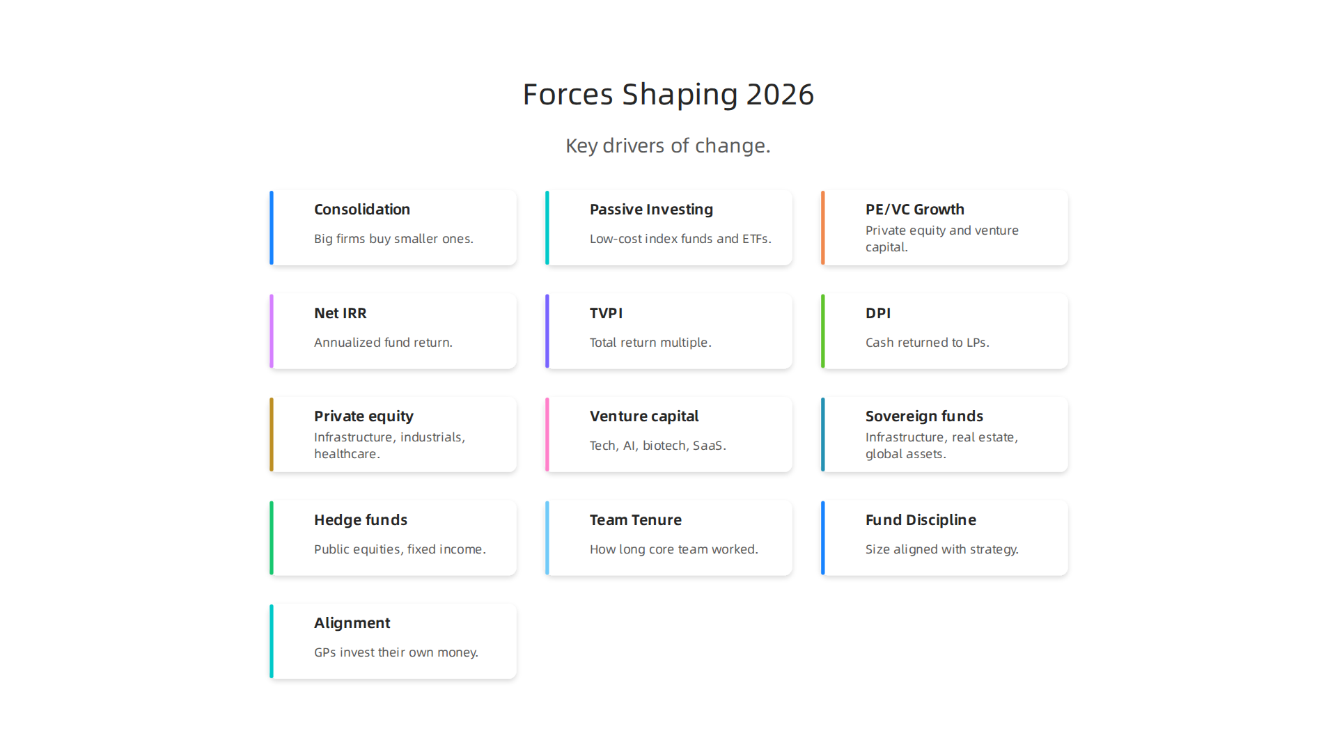 Key forces that are currently driving shifts and changes within the global investment landscape.