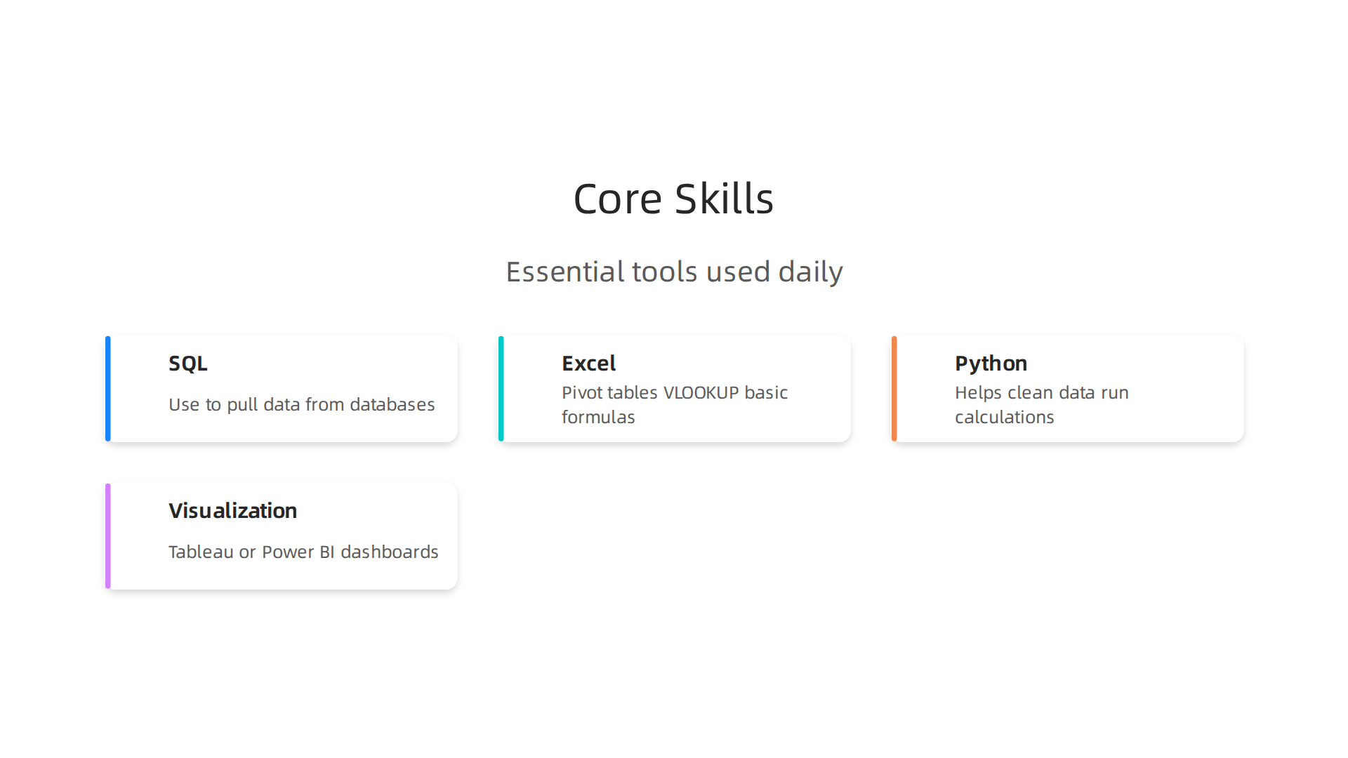 Essential technical tools expected for data analyst internship applicants in 2026.