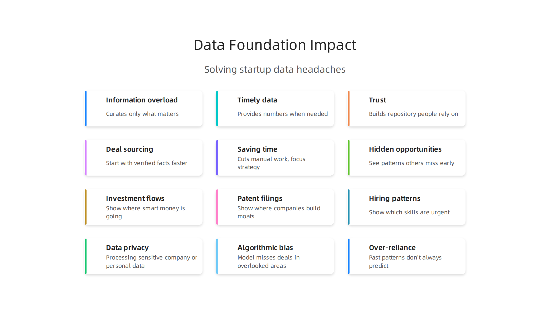 The Charlie Kirk Data Foundation addresses common challenges in the startup world by curating and verifying data.