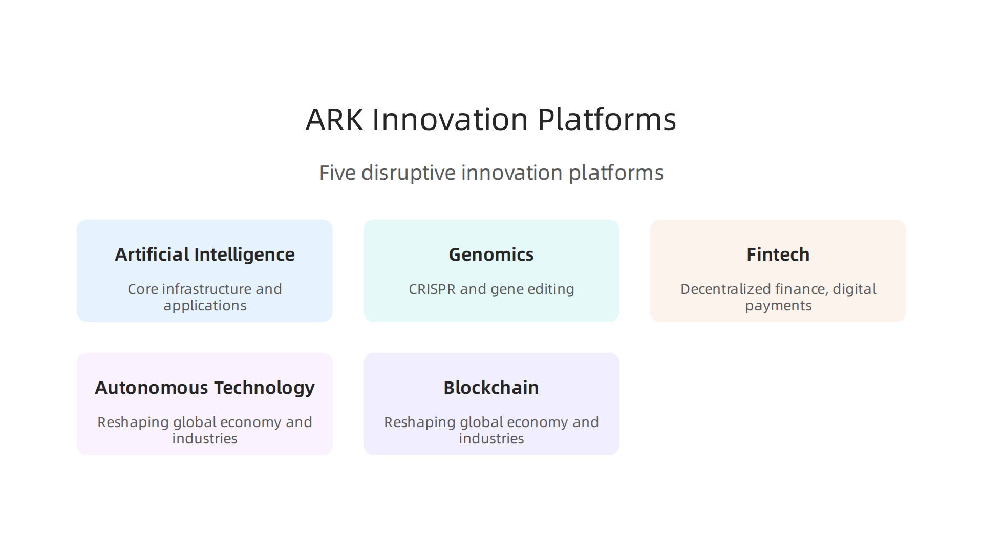 Discover the five core disruptive innovation platforms that guide ARK Venture Fund's investment strategy.