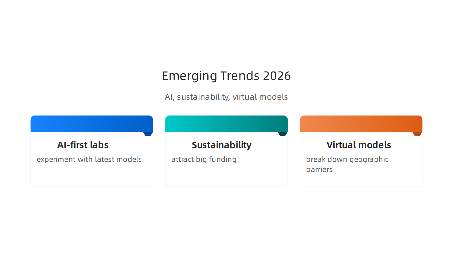 An infographic outlining the three major trends — AI, sustainability, and virtual models — that are transforming innovation centers in 2026.