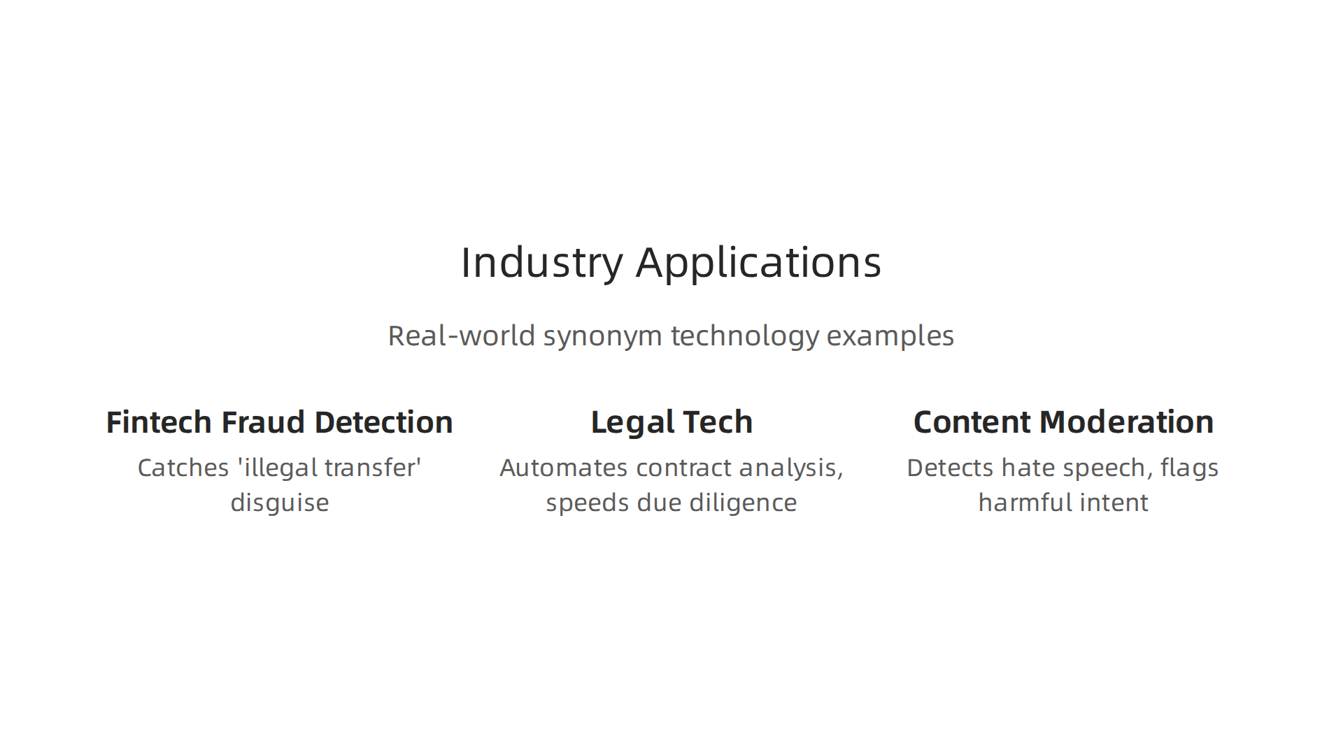 Examples of how synonym technology is applied across different industries to solve complex problems.
