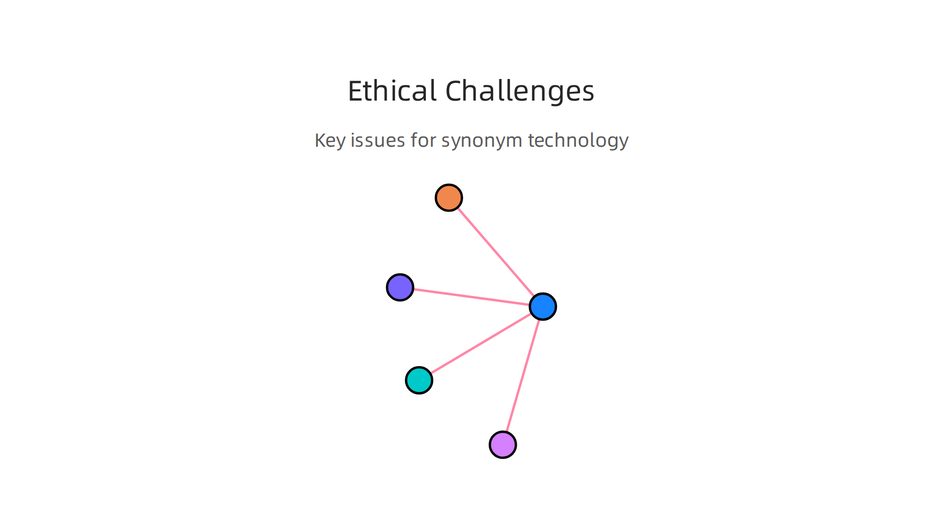 Key challenges and ethical considerations to address when implementing synonym technology.