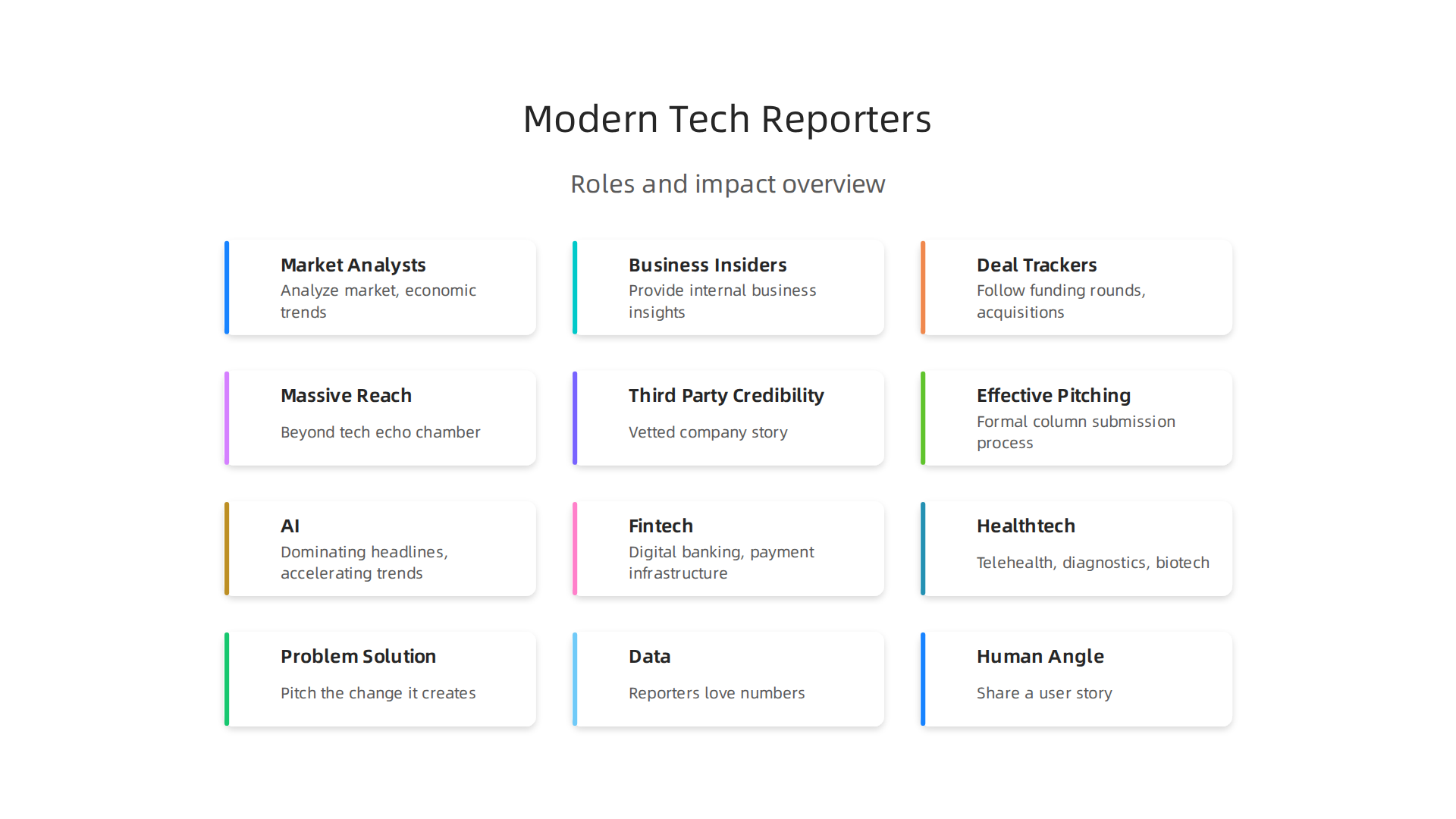 The modern tech reporter at USA Today has evolved beyond gadget reviews to become a critical voice in capital markets.