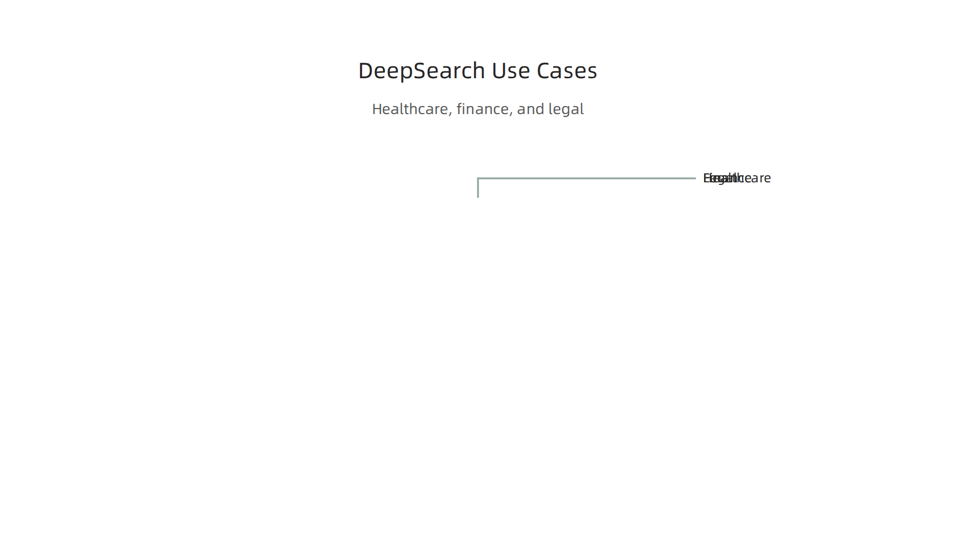 An infographic showcasing real-world applications of DeepSearch AI in healthcare, finance, and legal sectors.