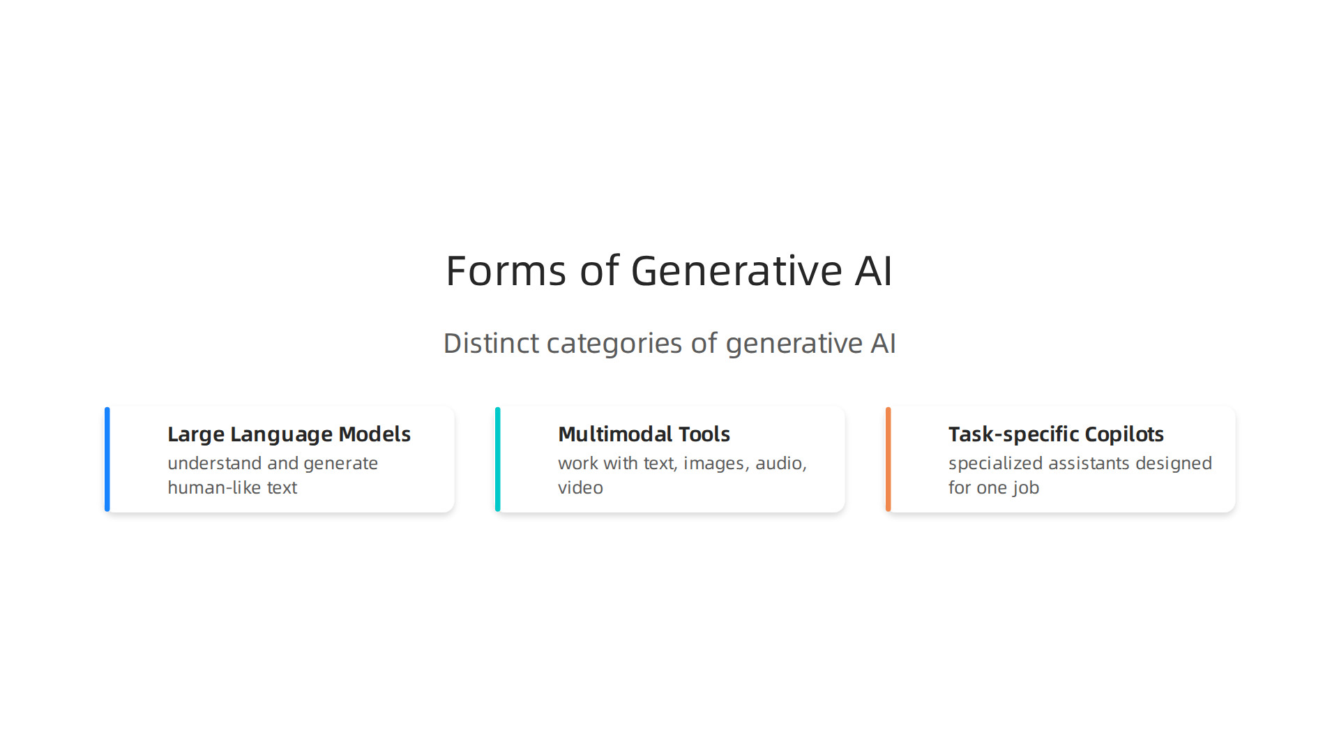 An overview of the distinct categories of generative AI tools, from language models to task-specific copilots.