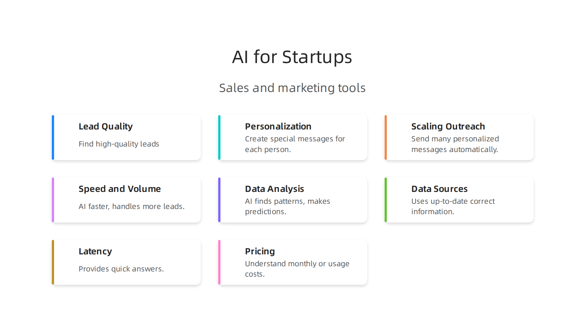 An infographic detailing how AI tools address common problems faced by startups in sales and marketing.