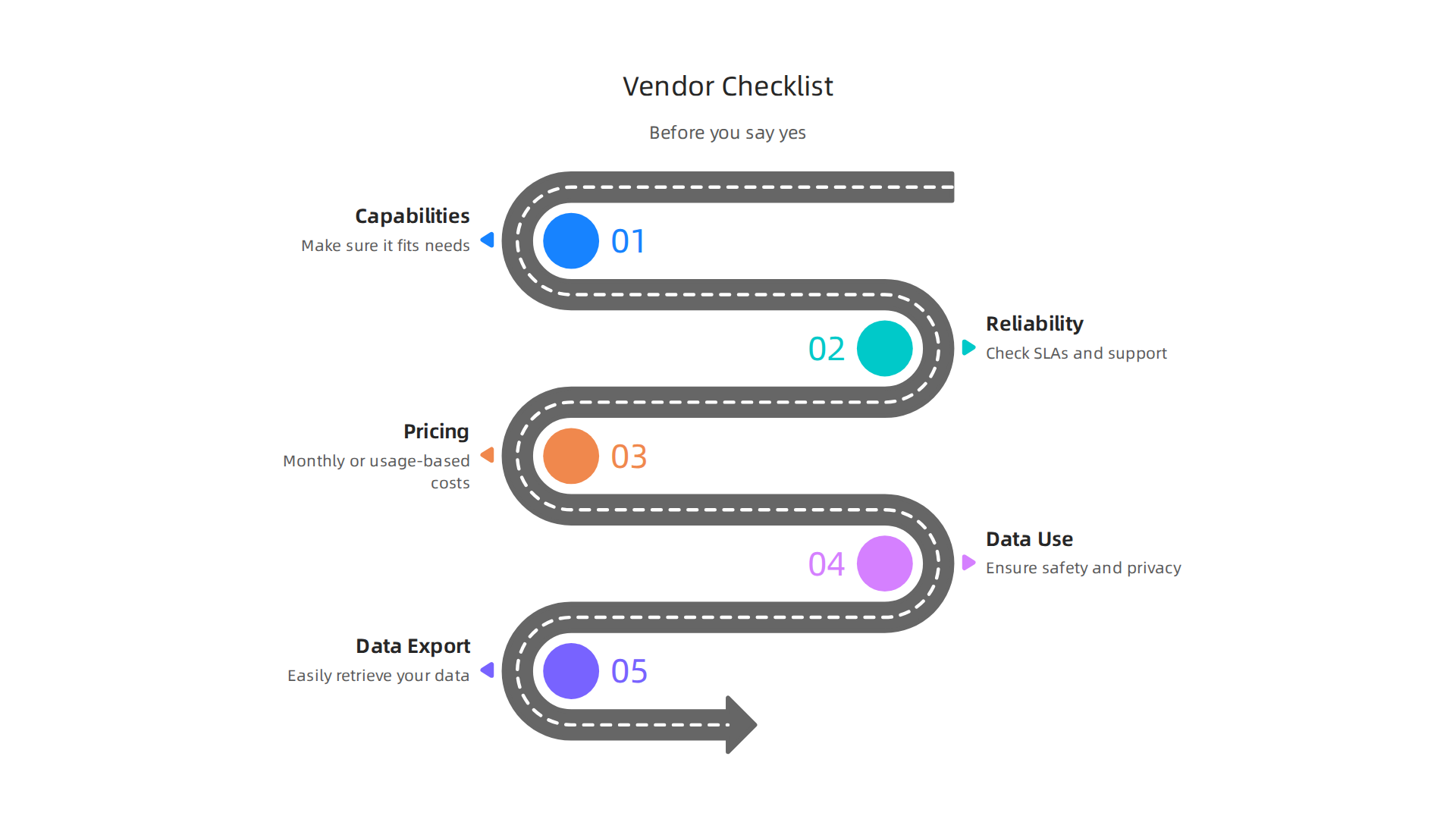 A checklist infographic to guide startups in evaluating and selecting the most suitable AI sales and marketing tools.