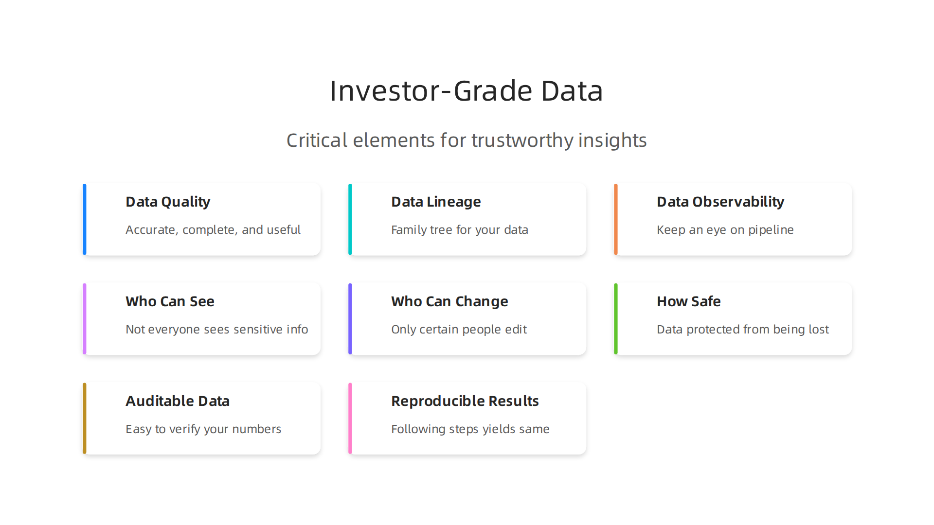 Visualizing the critical elements for achieving trustworthy, investor-grade data insights.