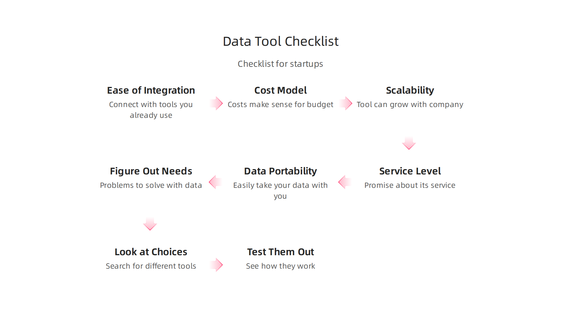 A checklist for startups to evaluate and select the right data pipeline tools and vendors.