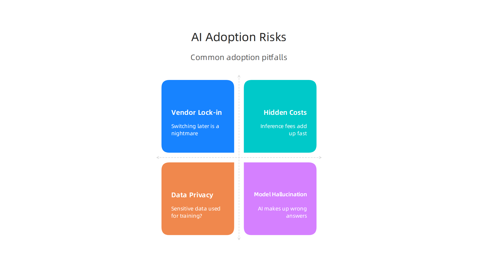 Key challenges and pitfalls to watch for when adopting new AI platforms, including vendor lock-in, hidden costs, and data privacy concerns.