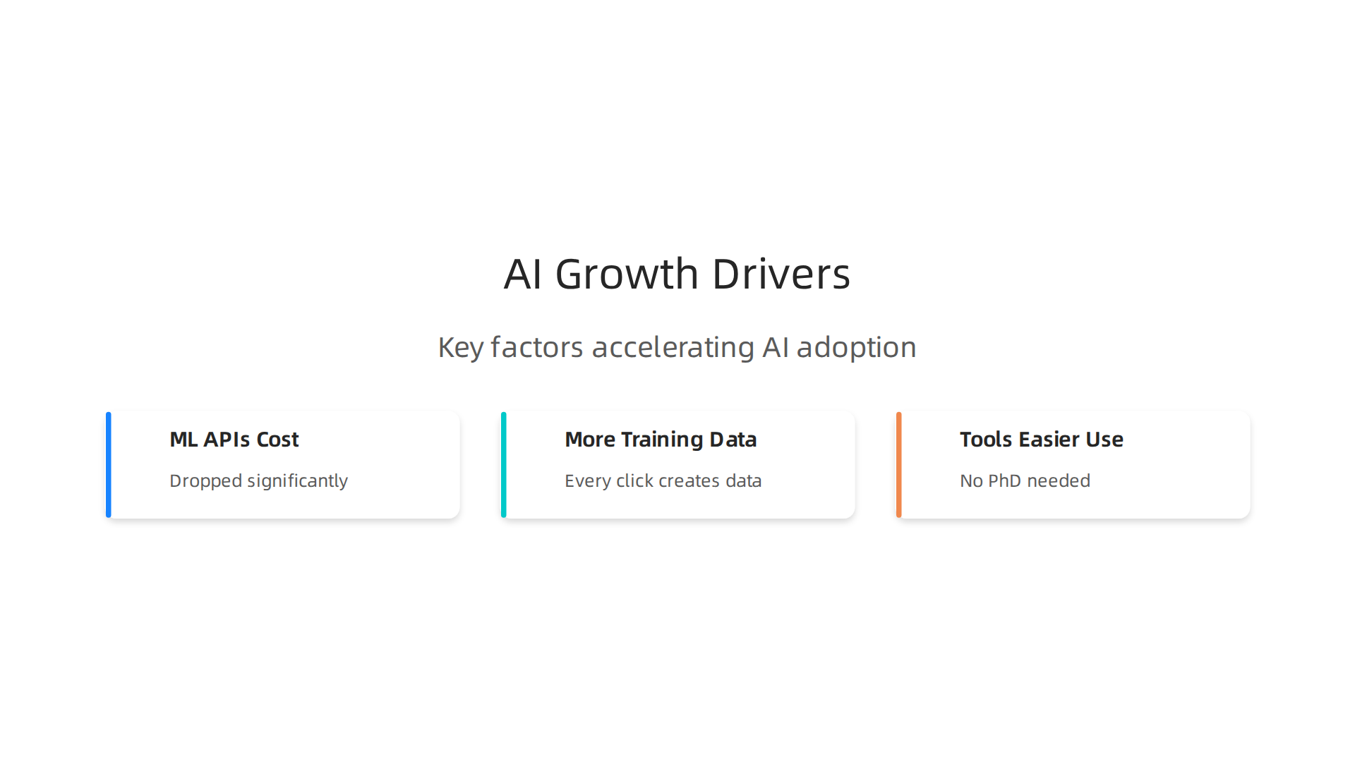 An infographic illustrating the three key factors accelerating the adoption and growth of AI tools in tech innovation.