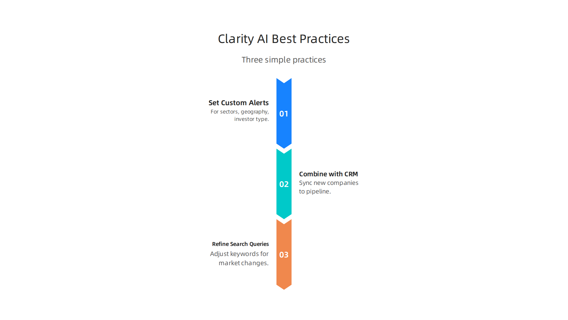 An infographic presenting three best practices for effectively leveraging Clarity AI to maximize its value in daily workflows.