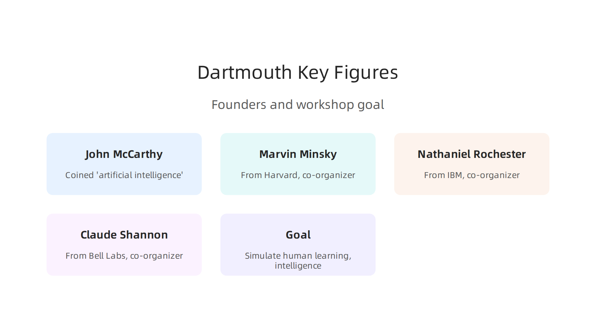 The driving forces and ambitious goal behind the 1956 Dartmouth Summer Research Project on Artificial Intelligence.