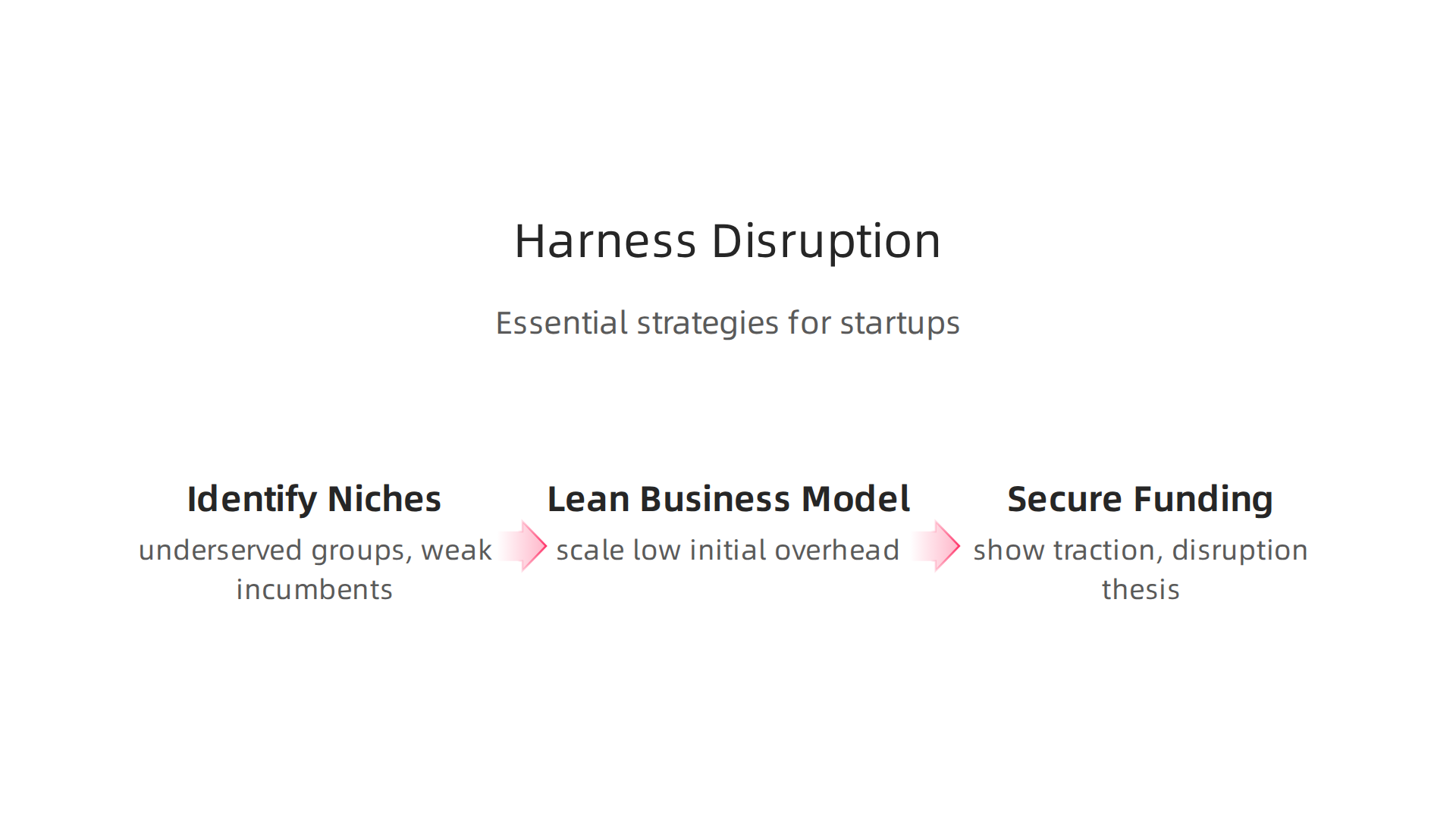 Essential strategies for startups to leverage disruptive innovation and achieve growth in 2026.