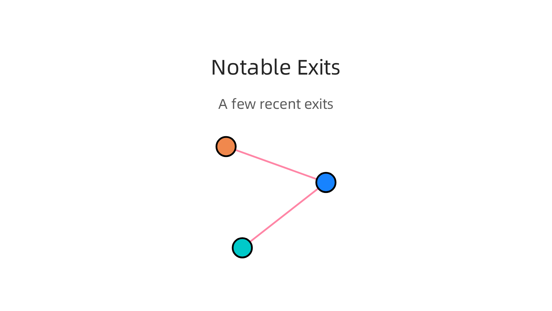 Examples of successful exits by Audax Private Equity, demonstrating their value creation model.