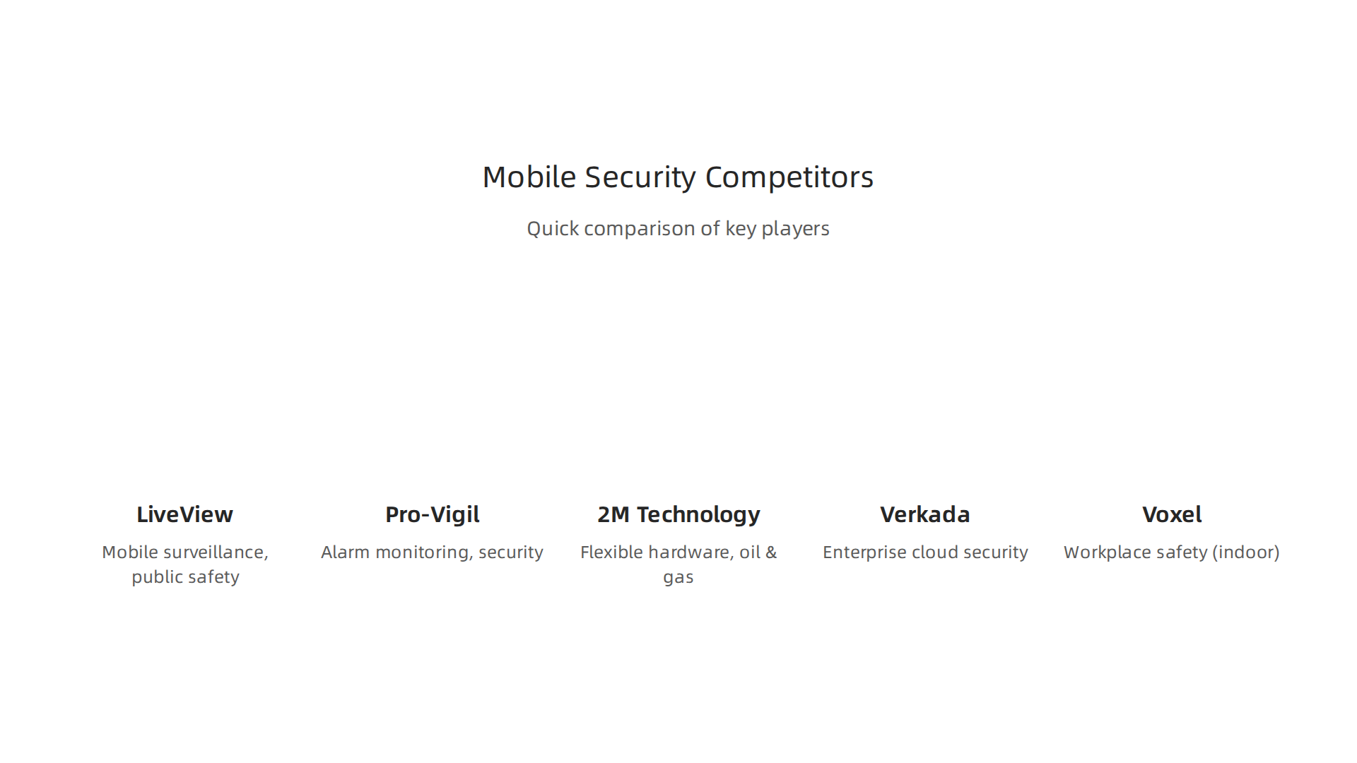 A comparative table outlining key players in the mobile security market, their focus, and best use cases.