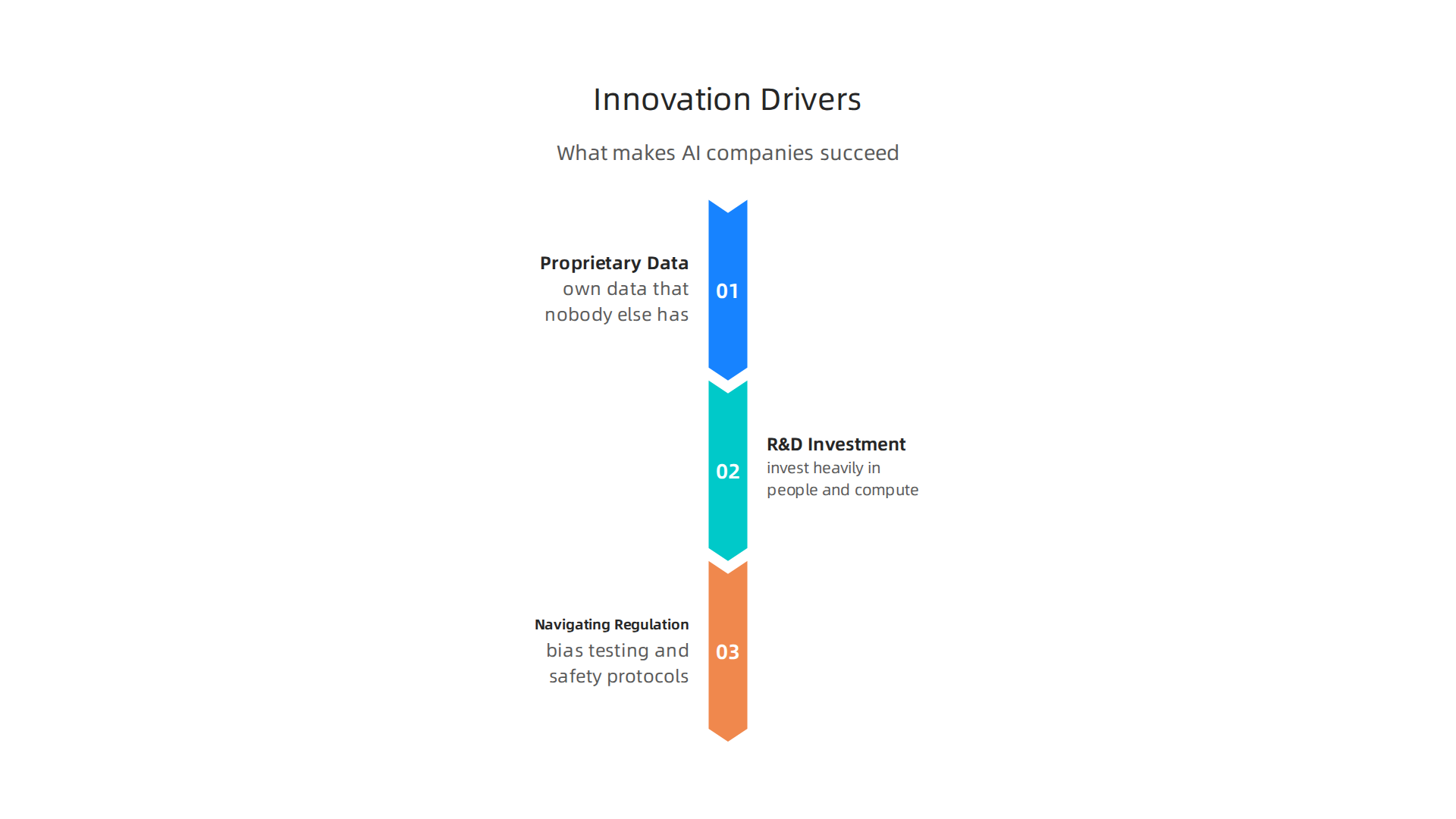 Essential factors that enable AI companies to achieve and sustain success in 2026.
