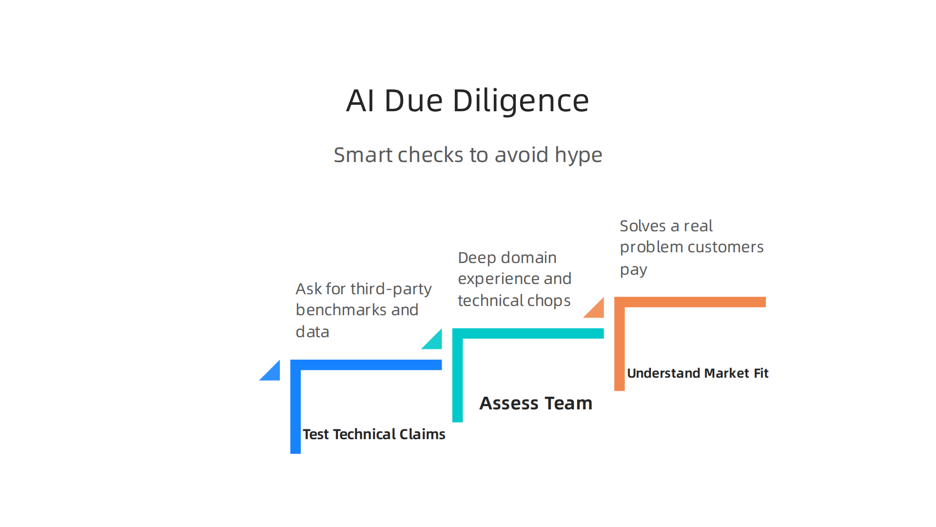 Key tips for conducting thorough due diligence on AI companies to avoid hype and identify true value.