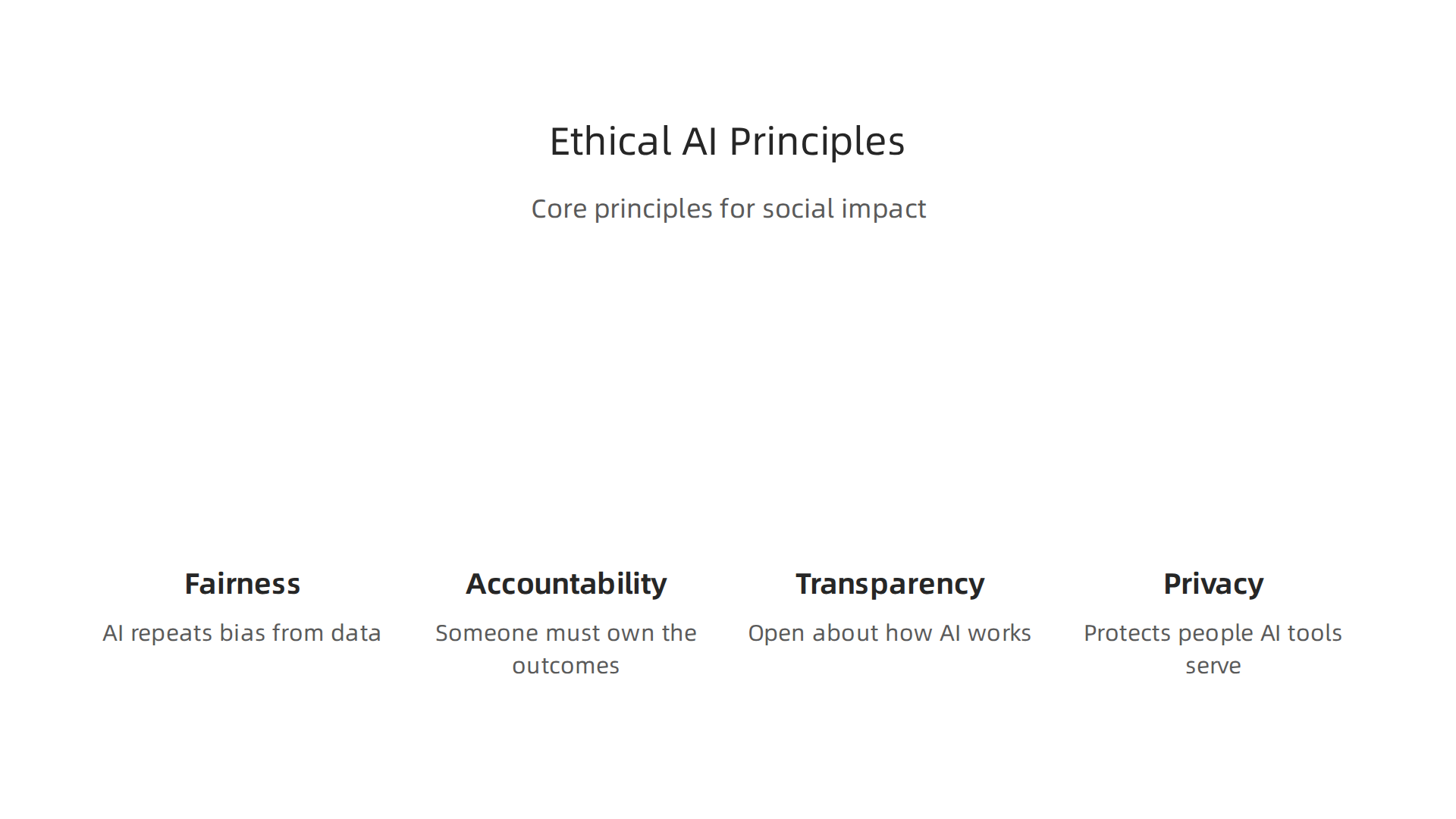 The essential principles guiding ethical AI development for social impact.