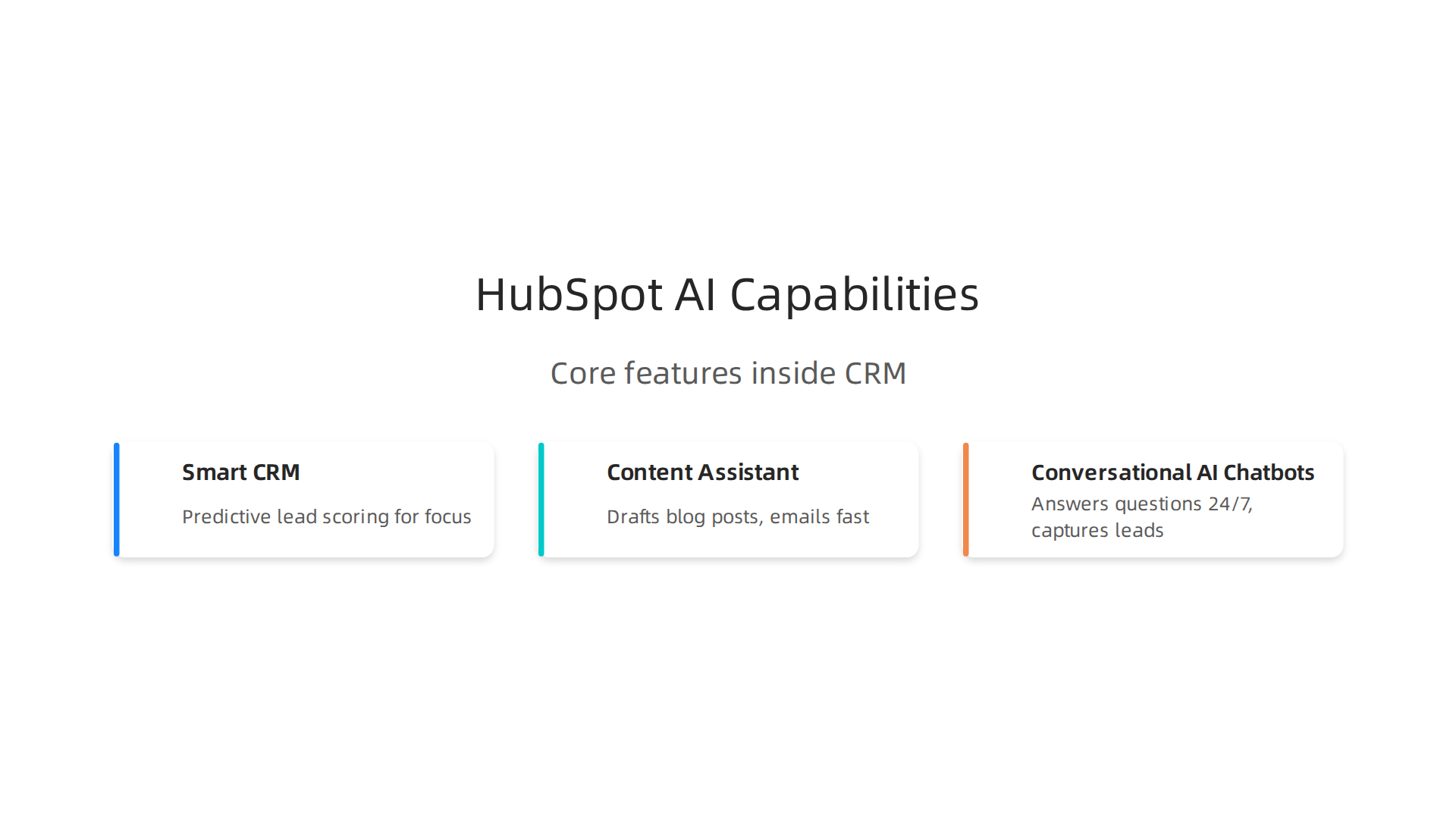 An overview of HubSpot AI's core capabilities, including Smart CRM, Content Assistant, and Conversational AI Chatbots.