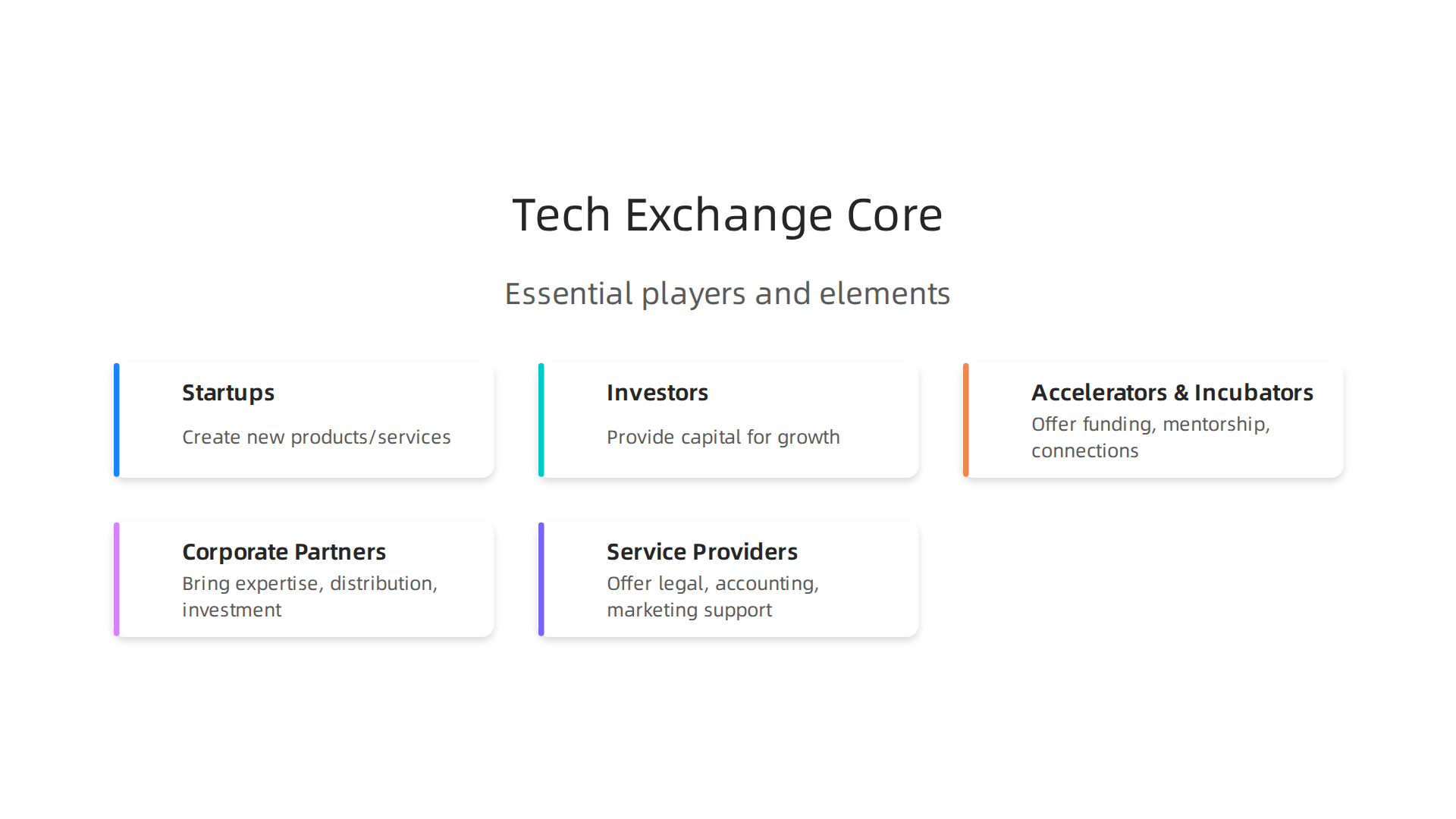 Visualizing the essential players and elements that form a thriving tech exchange.