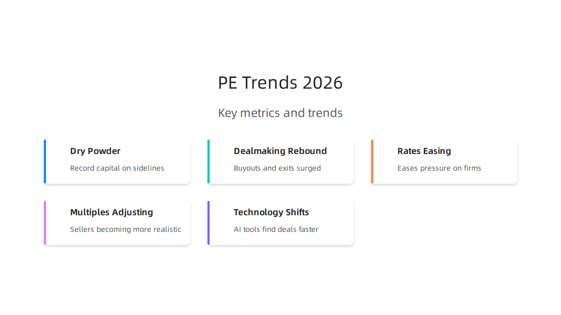 An overview of the key metrics and overarching trends shaping the private equity market in 2026.