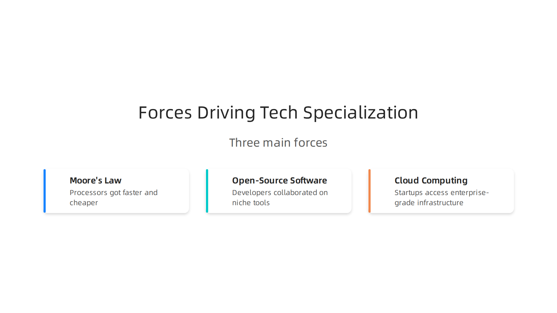 Visualizing the three primary forces that led to the specialization of technology domains over time.