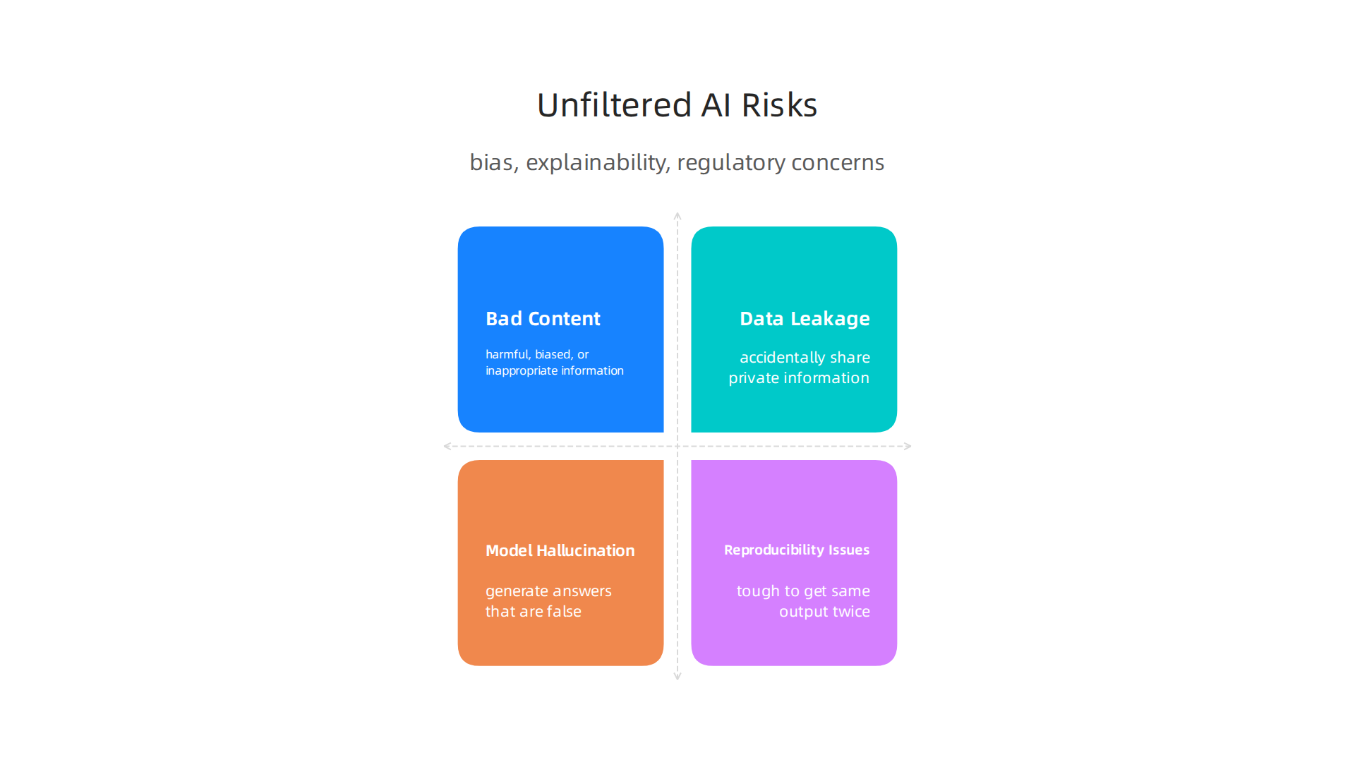 Understanding the inherent risks is vital for responsible unfiltered AI deployment.