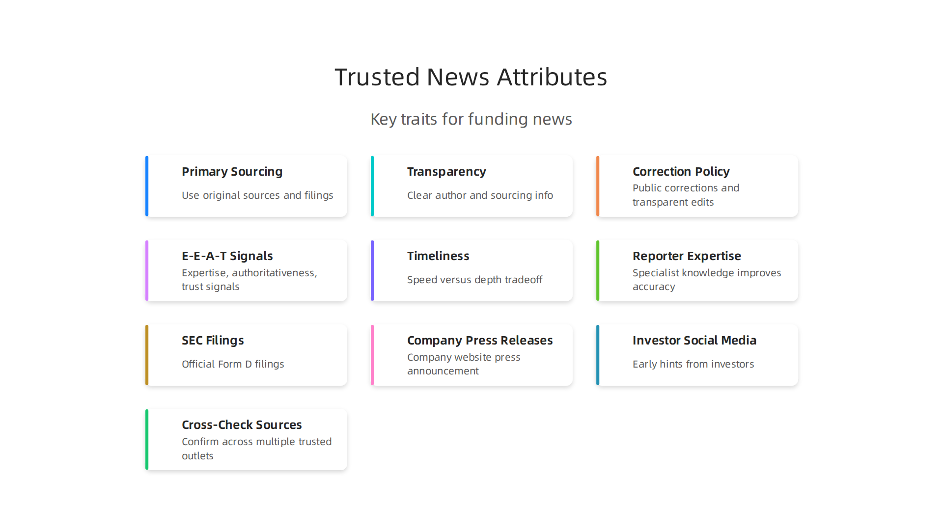 Understanding the key characteristics that define a trustworthy tech news source for funding announcements.
