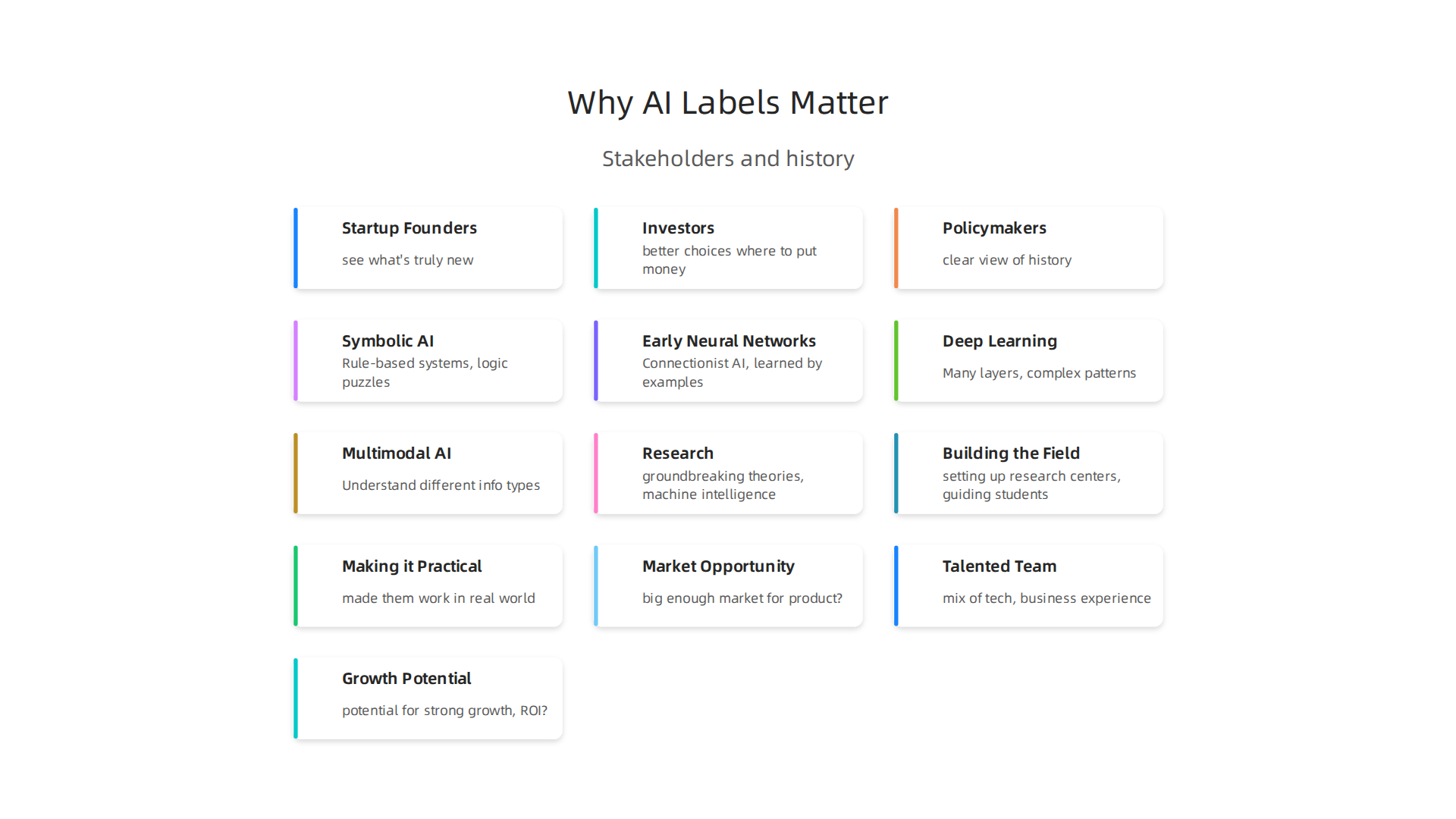 Understanding the significance of AI labels helps different stakeholders navigate the evolving landscape of artificial intelligence.
