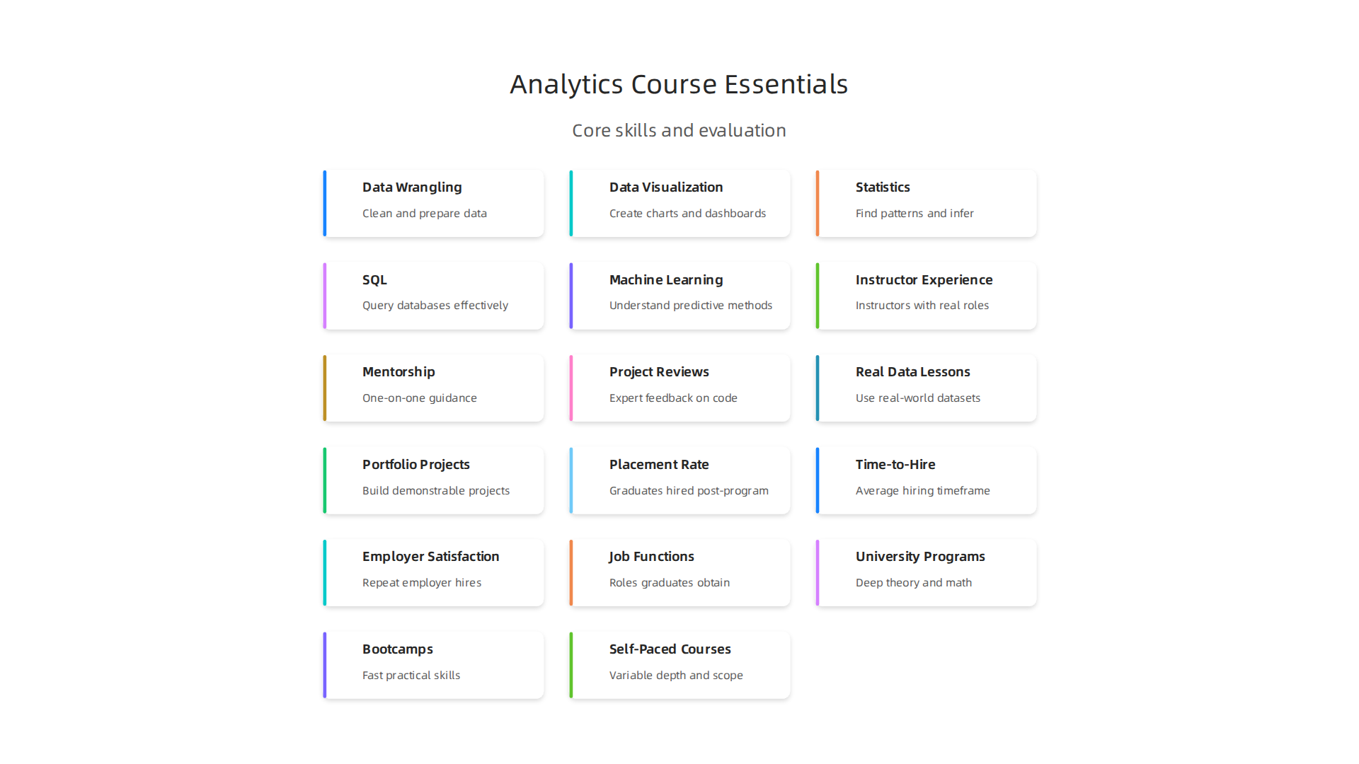 Key skills taught in a comprehensive data analytics course, essential for daily tasks of a data analyst.