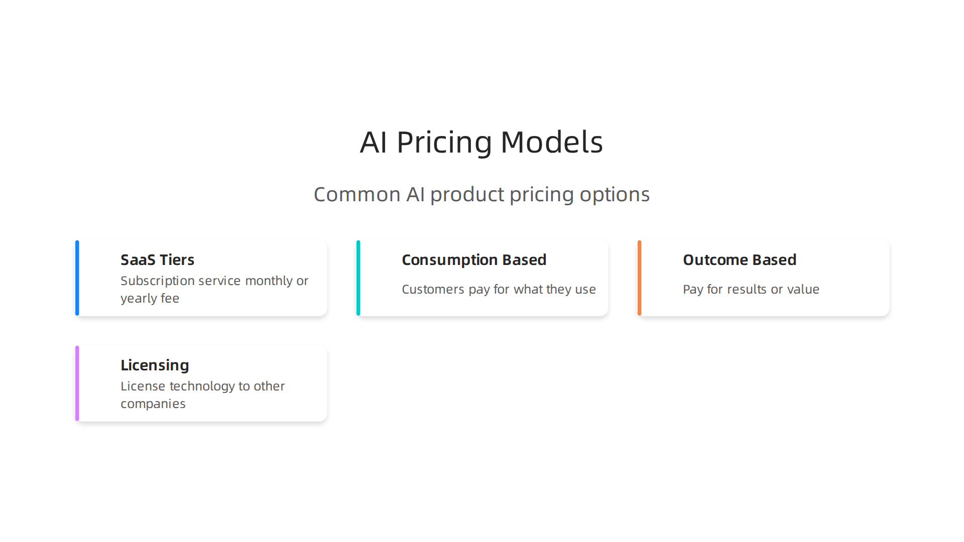 An overview of common pricing and commercial models for AI products in the current market.