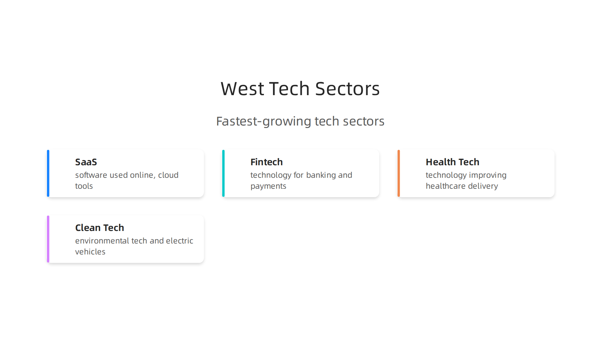 A visual breakdown of the fastest-growing technology sectors driving innovation in West Tech regions.