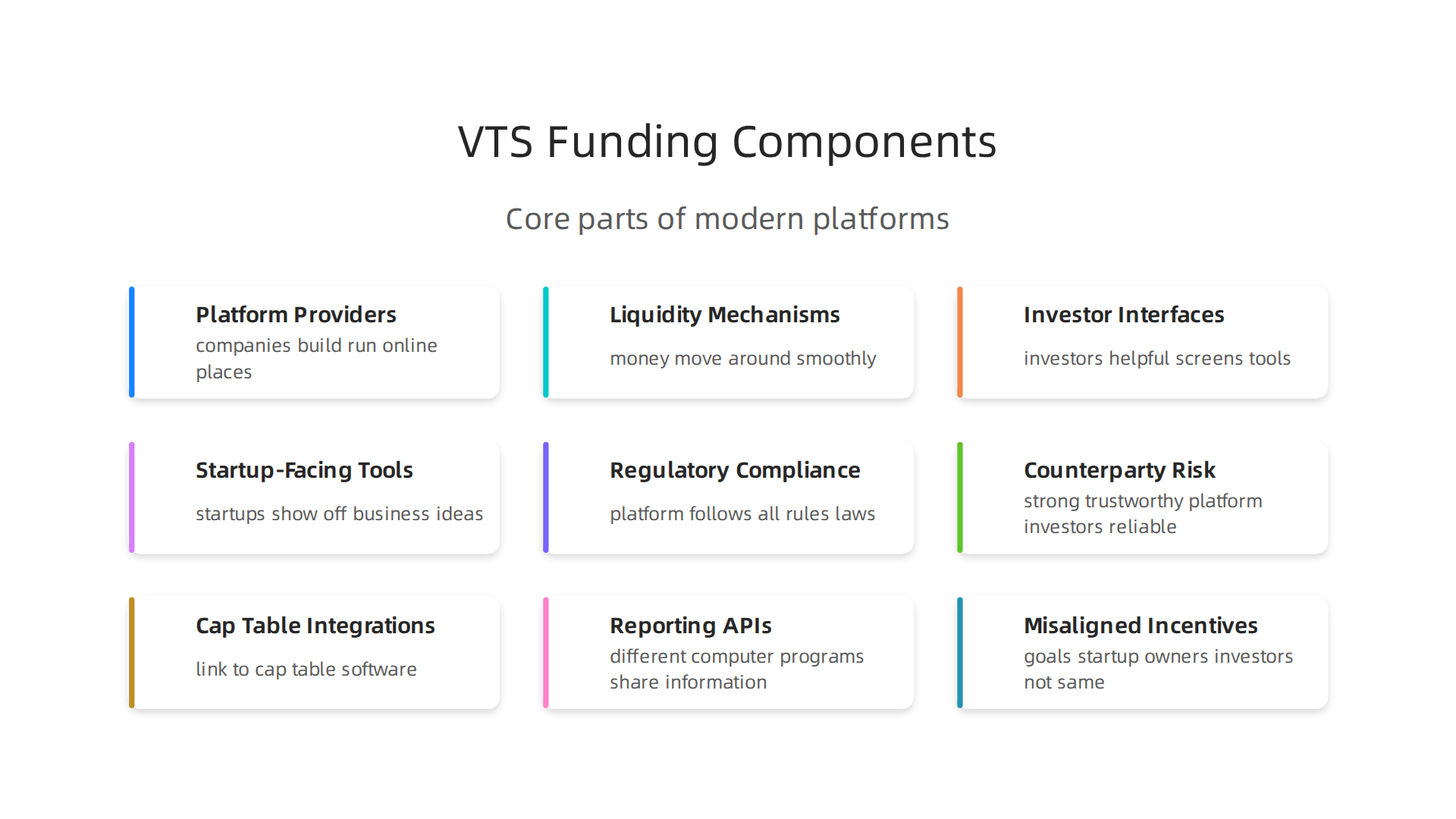 An infographic detailing the core components that make up modern VTS funding platforms.