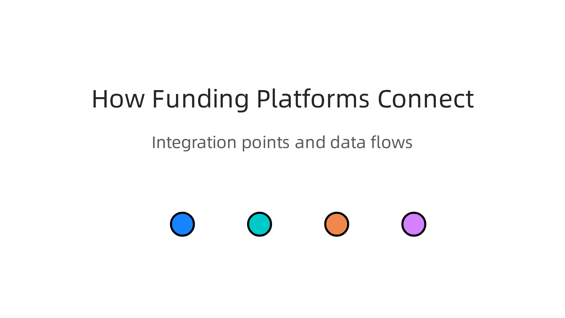 An infographic illustrating key integration points between funding platforms and company systems.