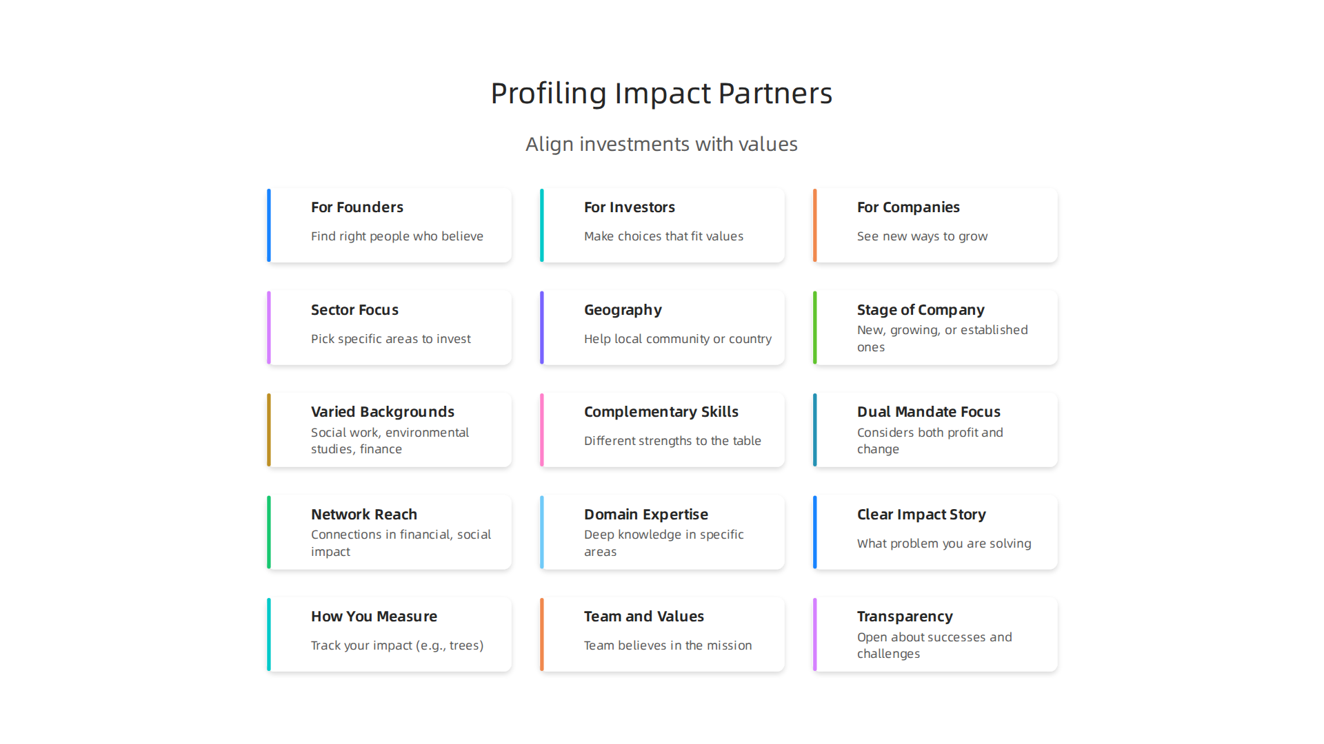 Profiling capital impact partners helps various stakeholders align investments with values and drive positive change.