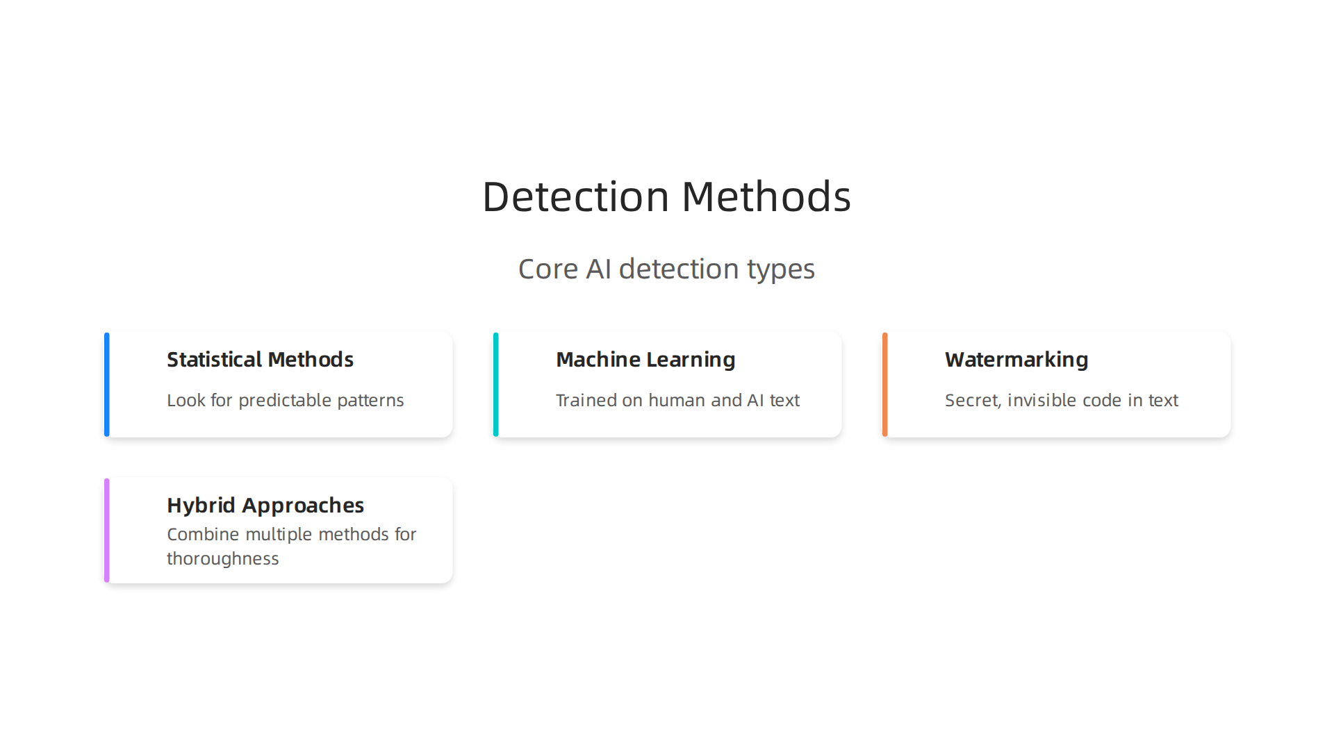 Overview of different approaches AI detectors use to identify AI-generated text.