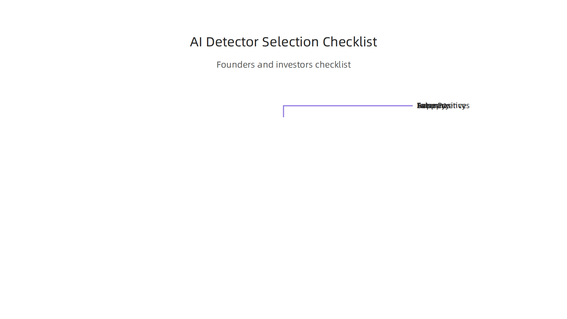 Essential criteria for founders and investors to consider when selecting an AI detector.