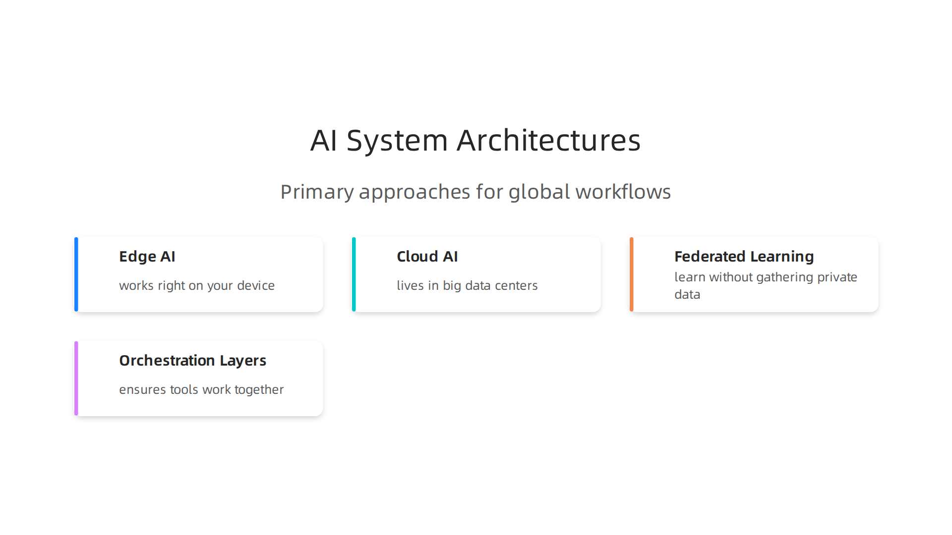 An infographic illustrating the primary architectural approaches for global work AI systems.