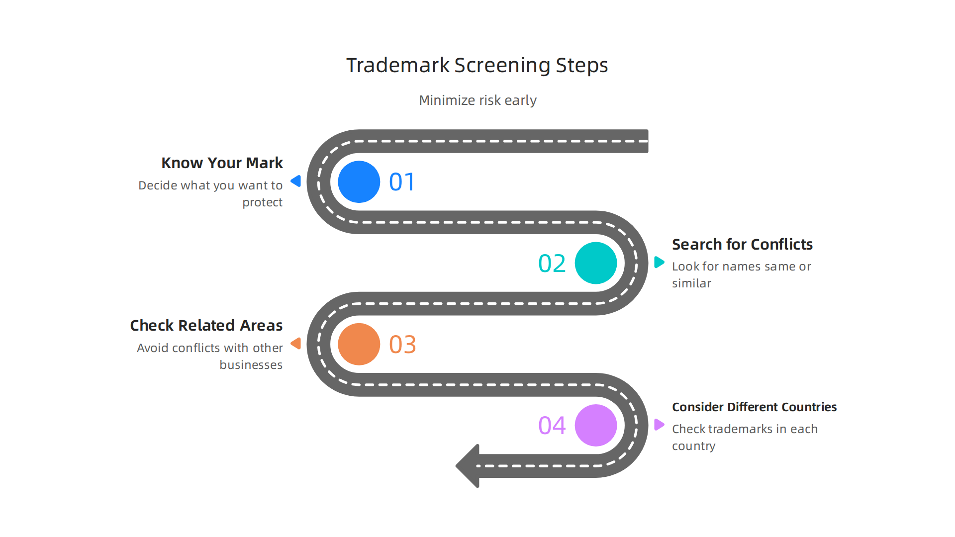 Follow these steps to conduct a thorough trademark screening for your firm's name.