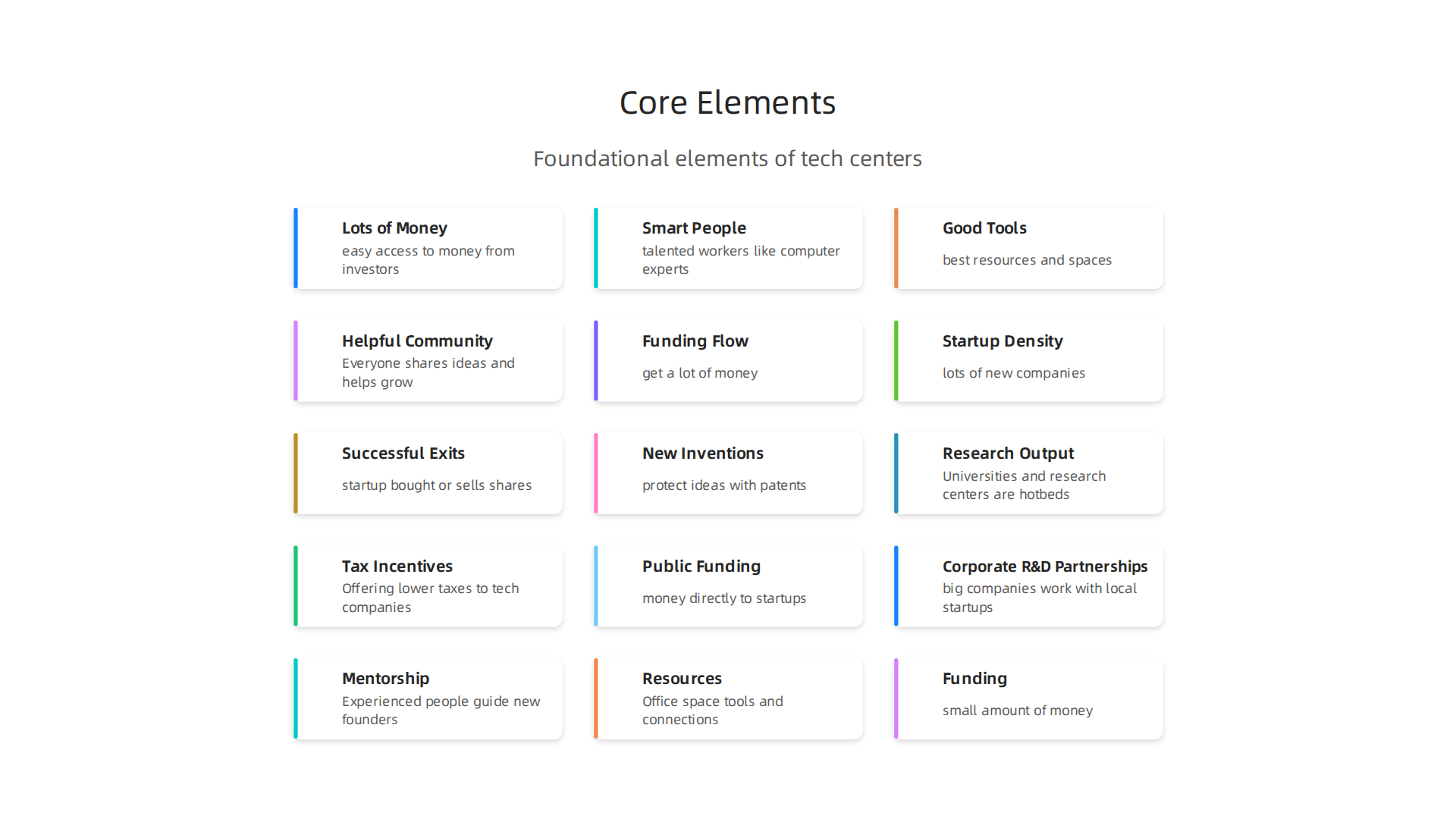 Understanding the foundational elements that empower world technology centers to foster innovation and growth.