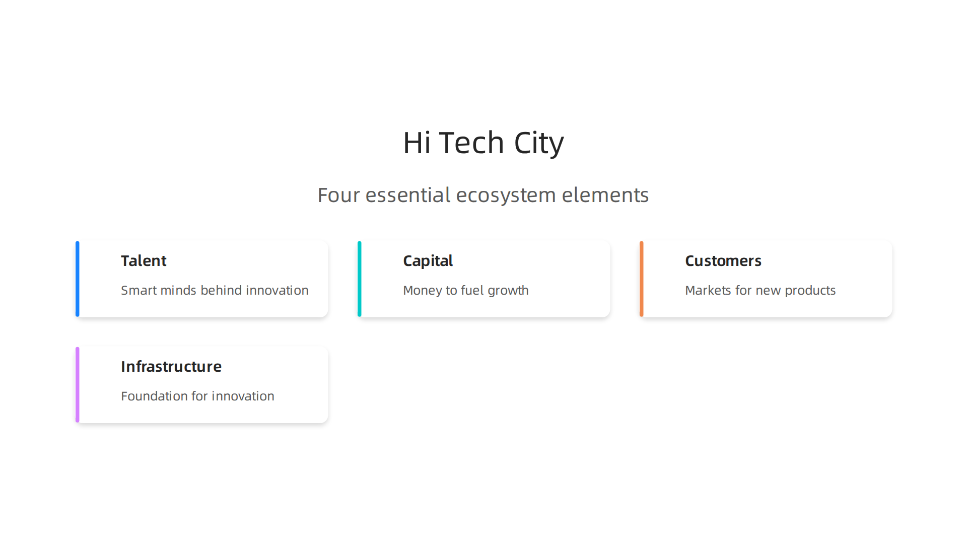 The four essential elements that collaboratively define and strengthen a successful hi tech city ecosystem.