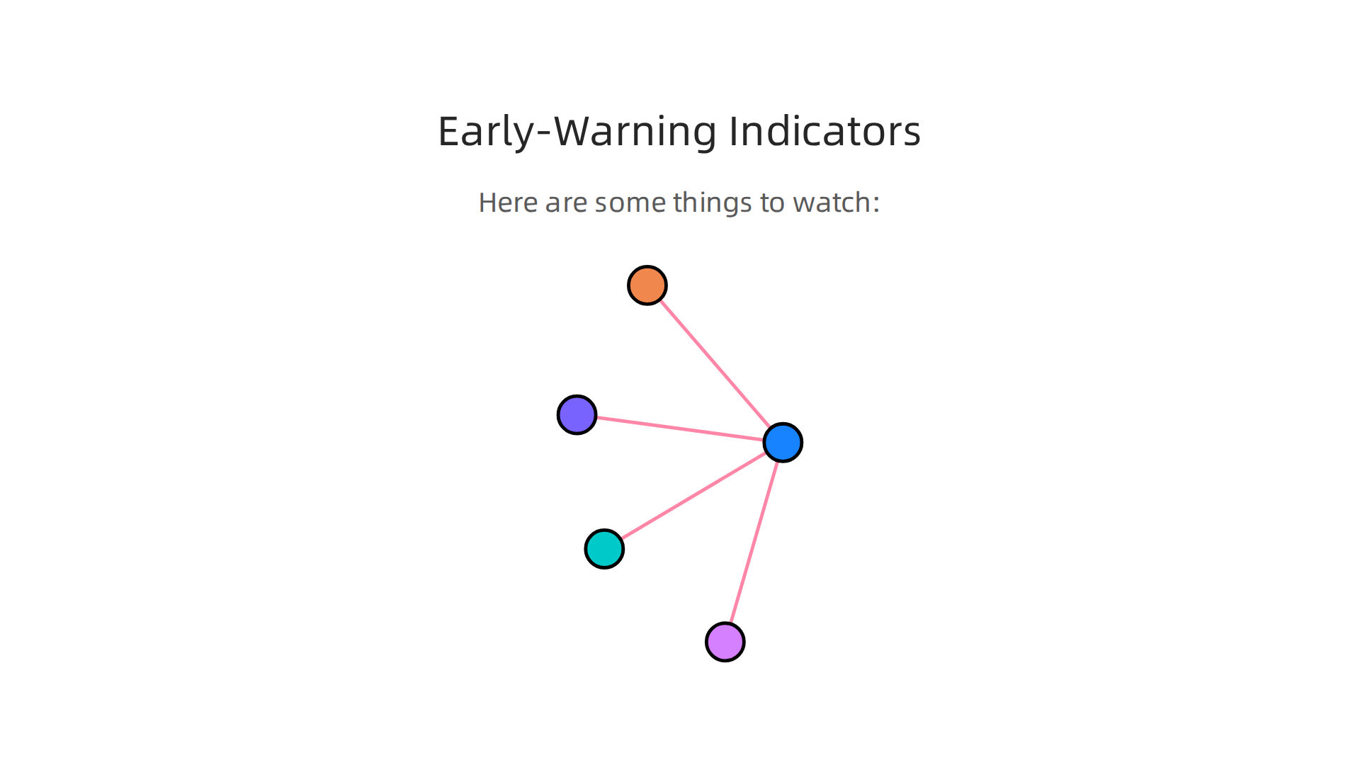 Key indicators for founders and investors to spot rising or falling trends in hi tech cities early.