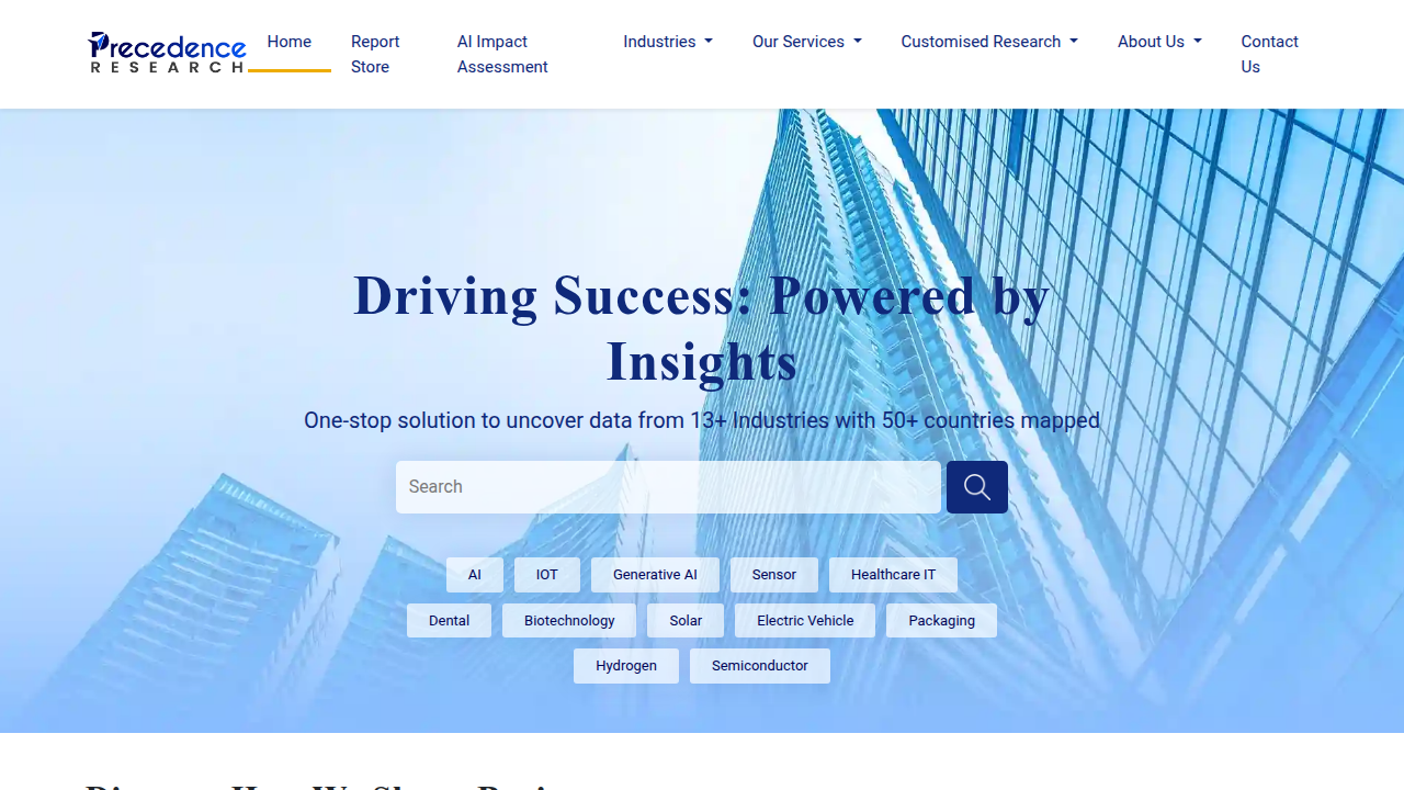 Screenshot of Precedence Research homepage, illustrating a source for market analysis and AI software platform growth forecasts.