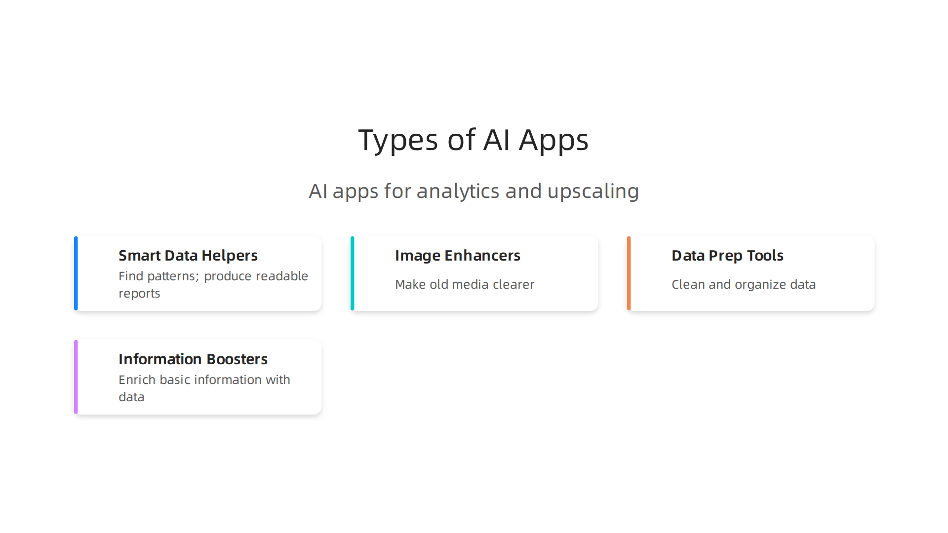 An overview of common AI app categories for data analytics and media upscaling.