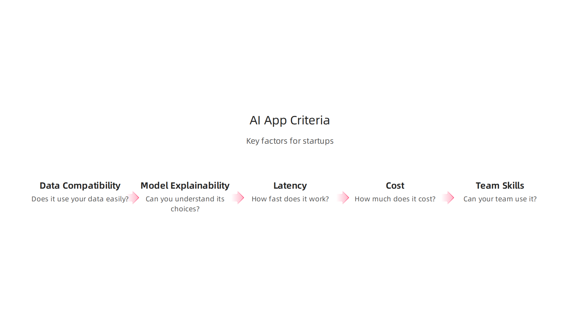 Key factors to evaluate when selecting an AI analytics app for startup growth.